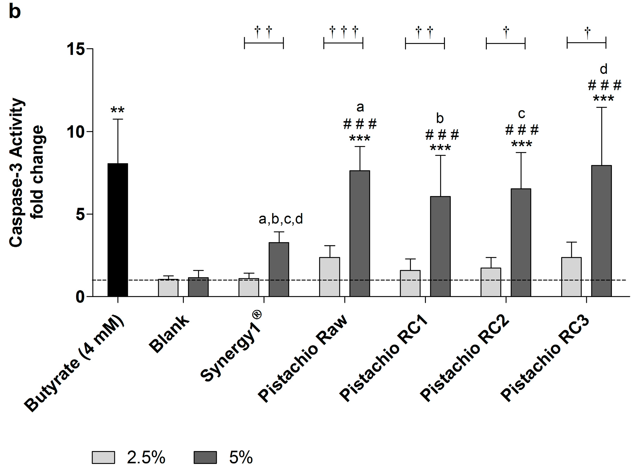 Nutrients 09 01368 g005b
