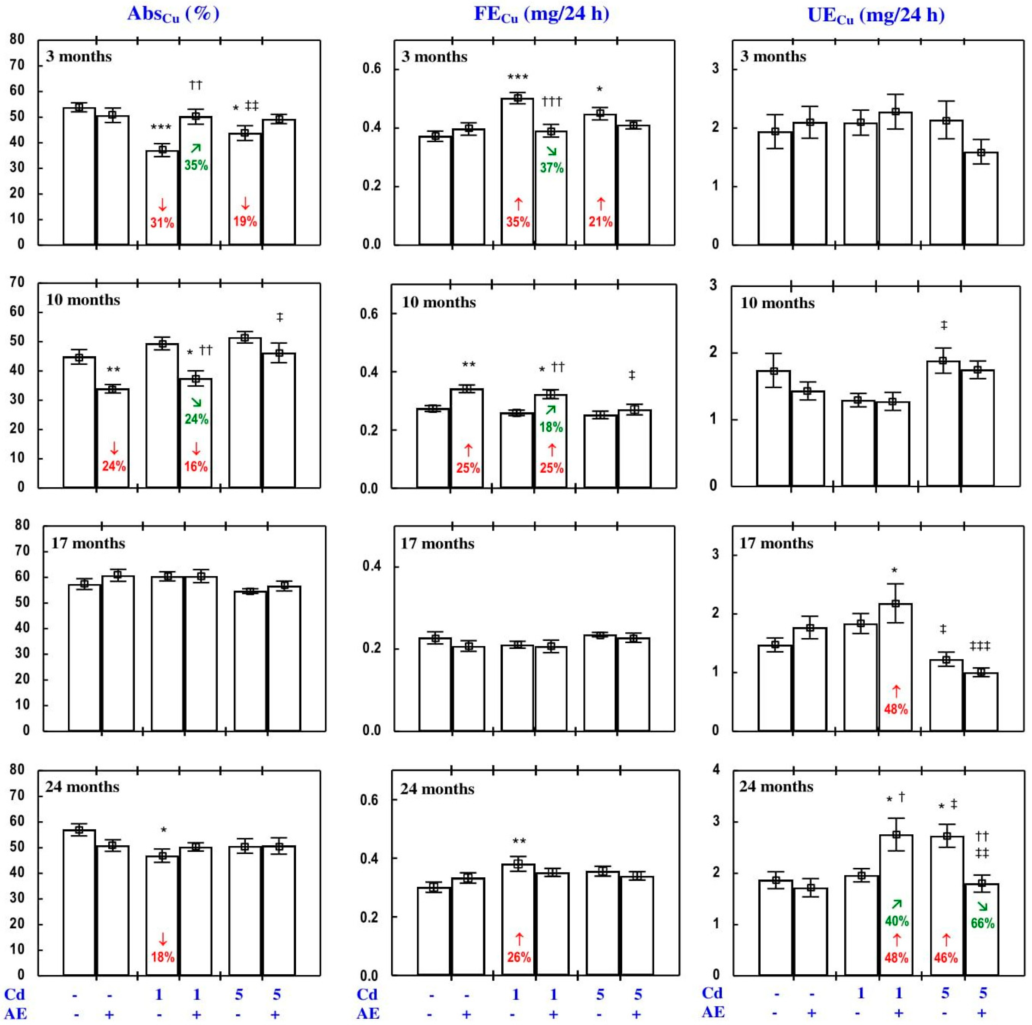 Nutrients 09 01374 g007
