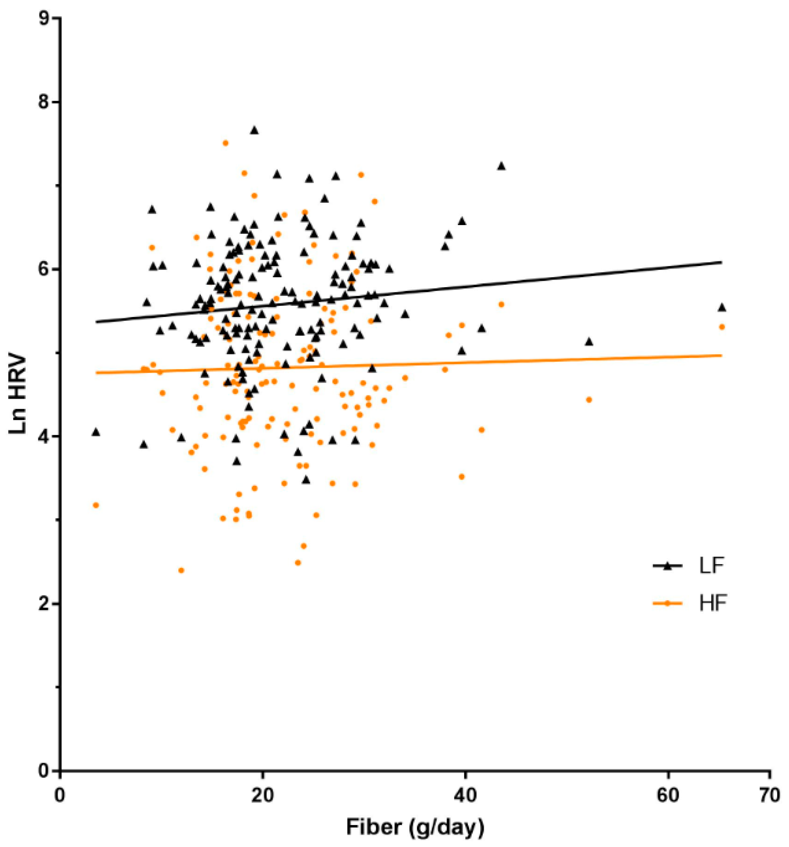 Nutrients 09 01375 g001 Nutrients 09 01375 g001