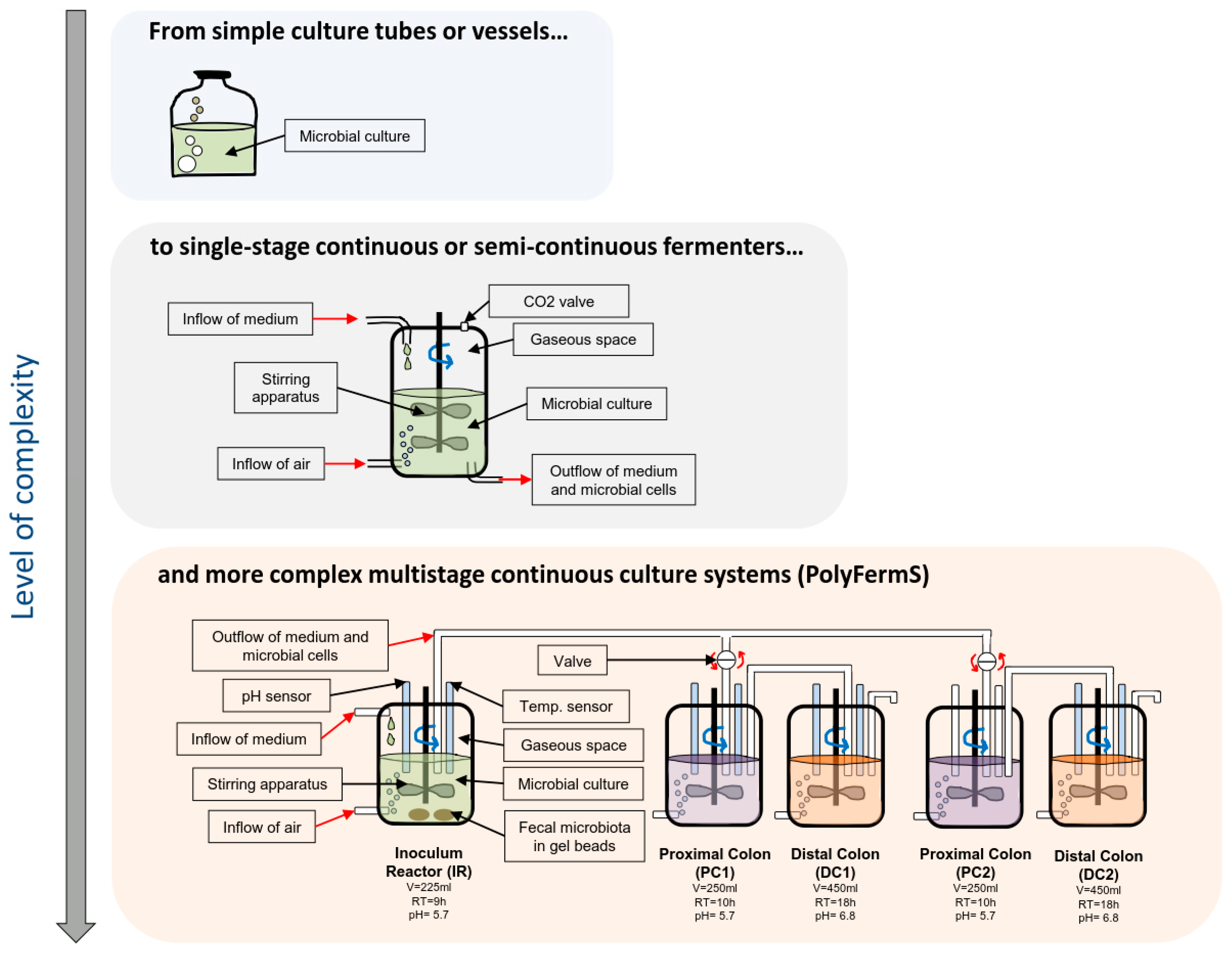Nutrients 09 01376 g001