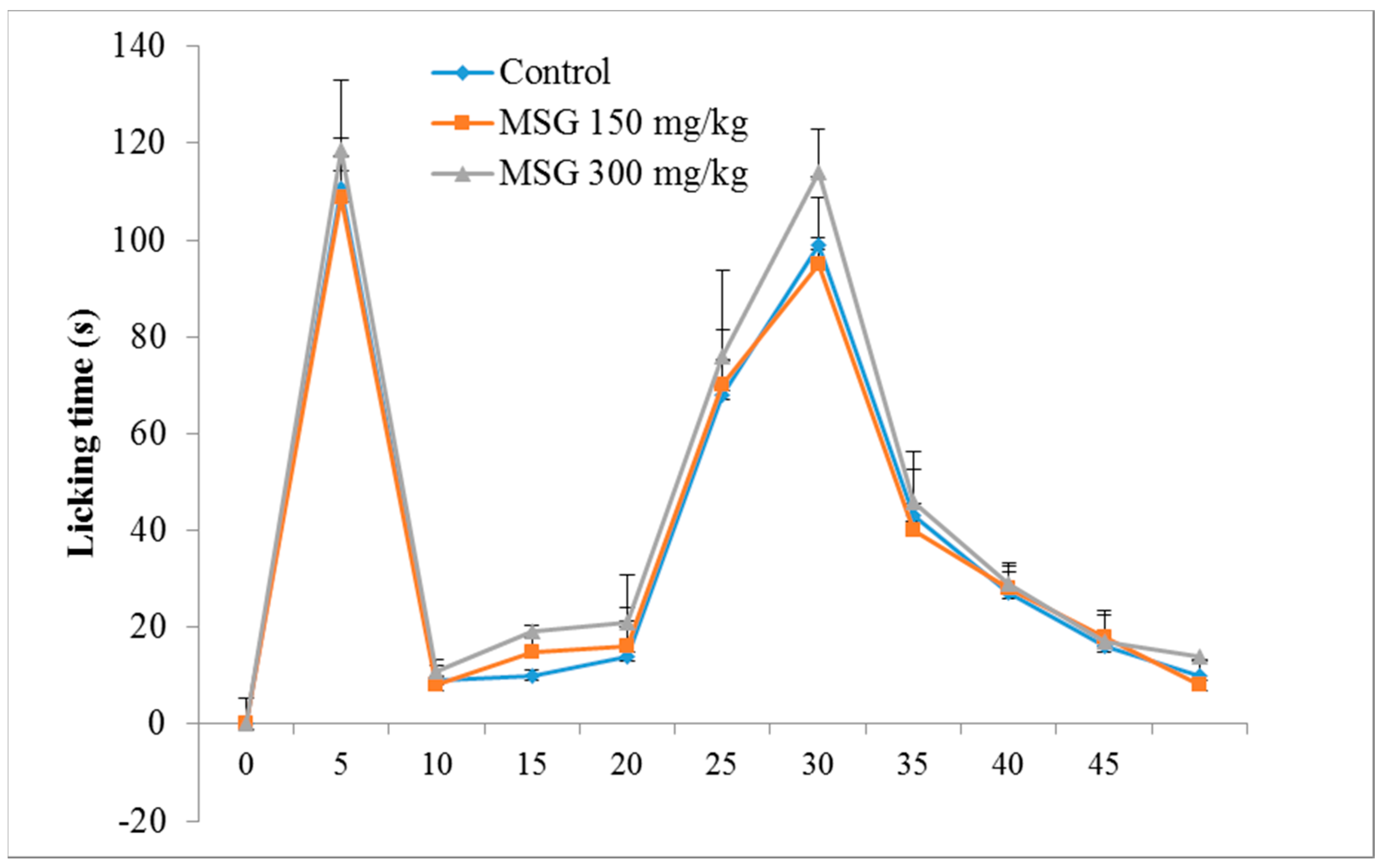 Nutrients 10 00001 g001