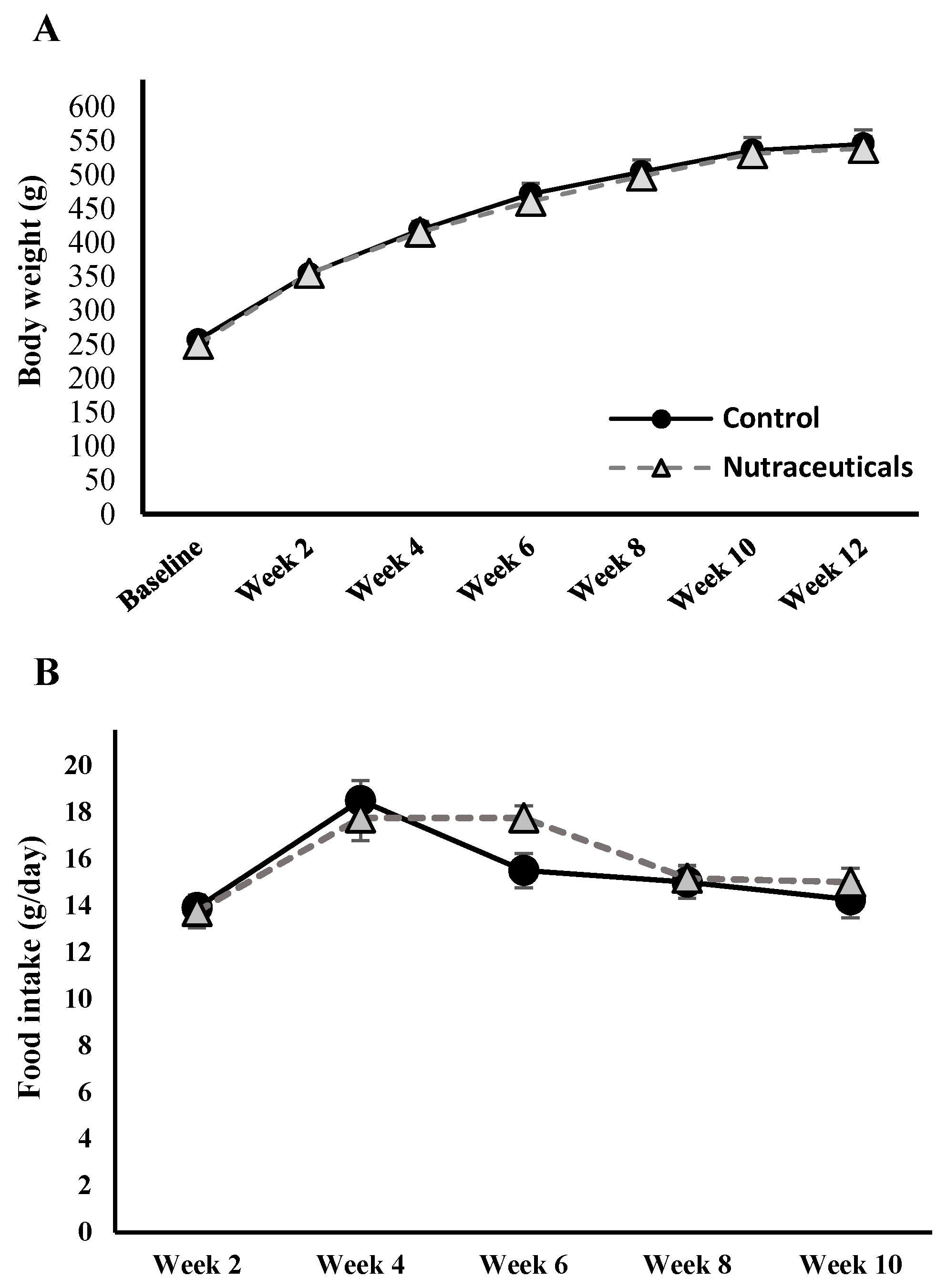Nutrients 10 00006 g001