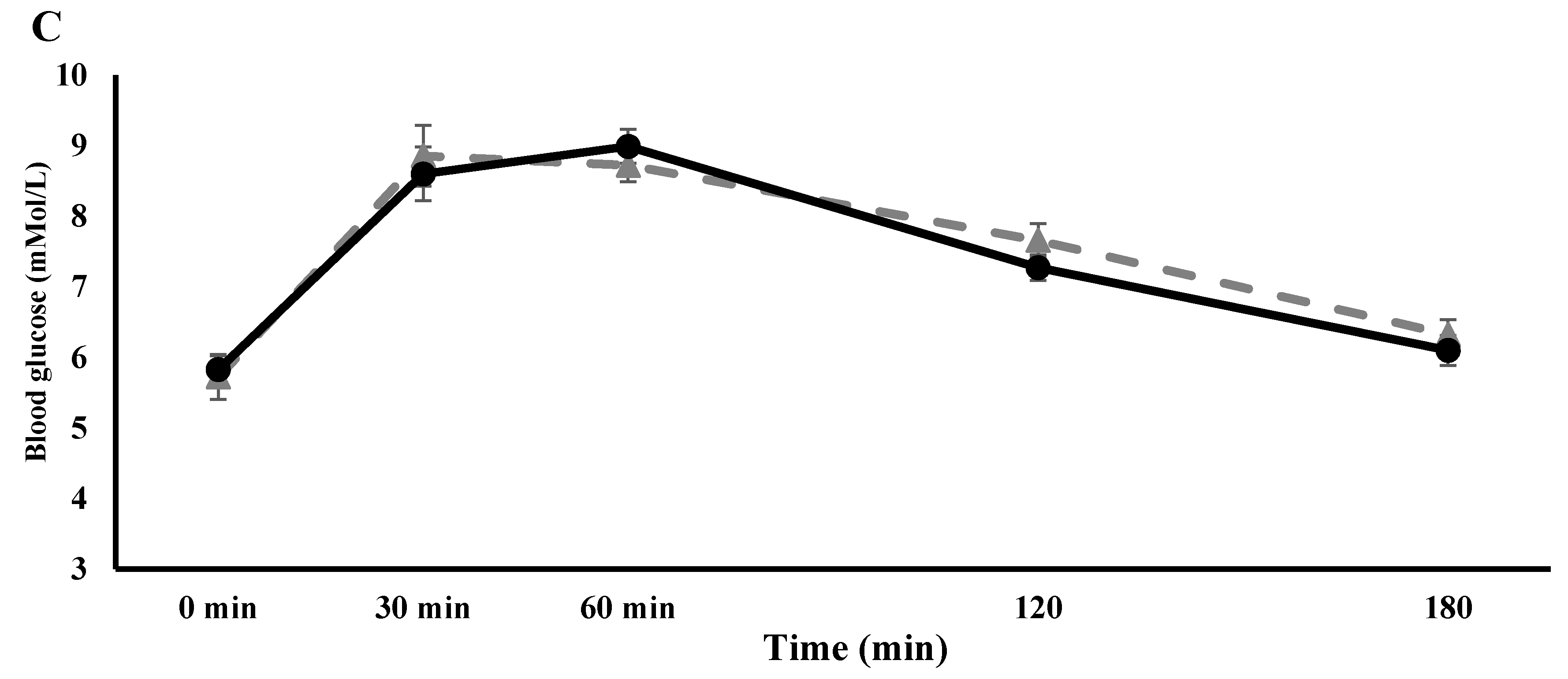 Nutrients 10 00006 g002b