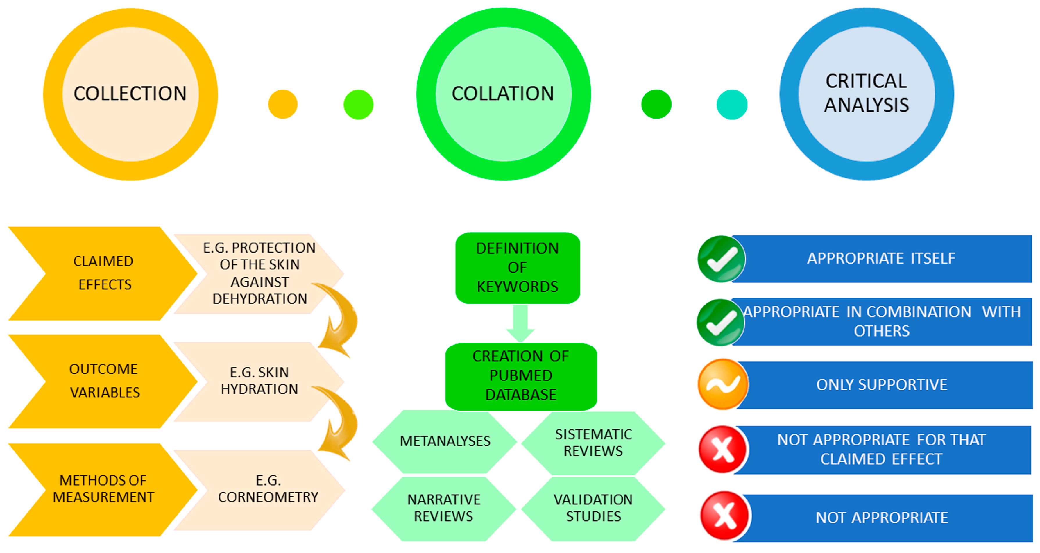 Nutrients 10 00007 g001