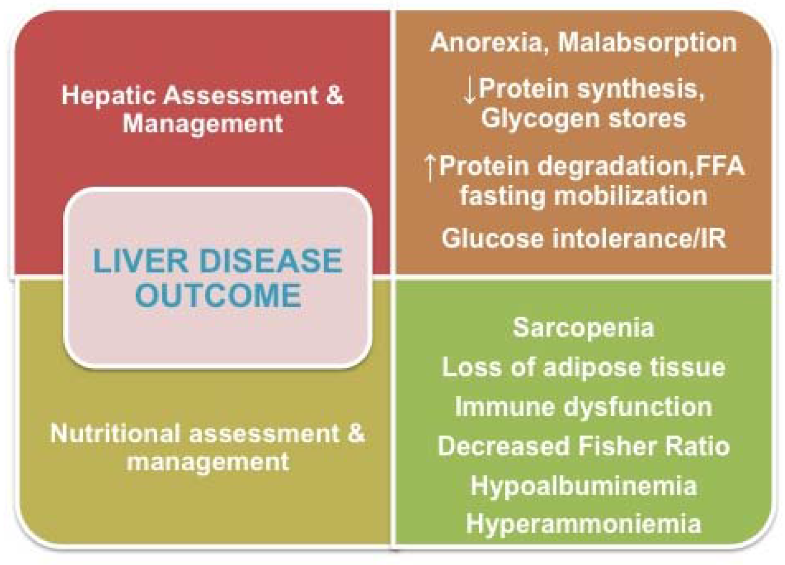 Nutrients 10 00009 g001