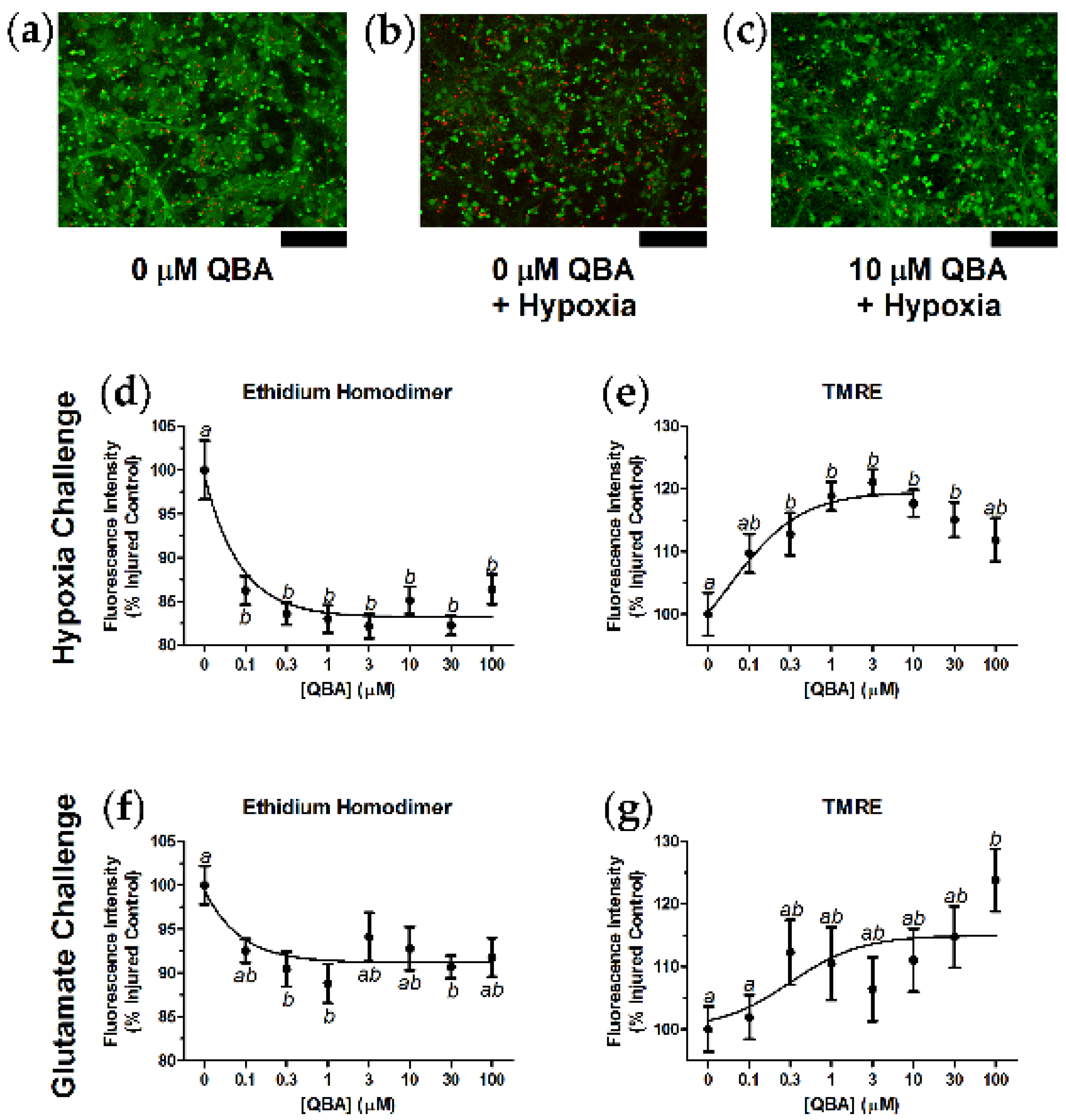 Nutrients 10 00013 g002