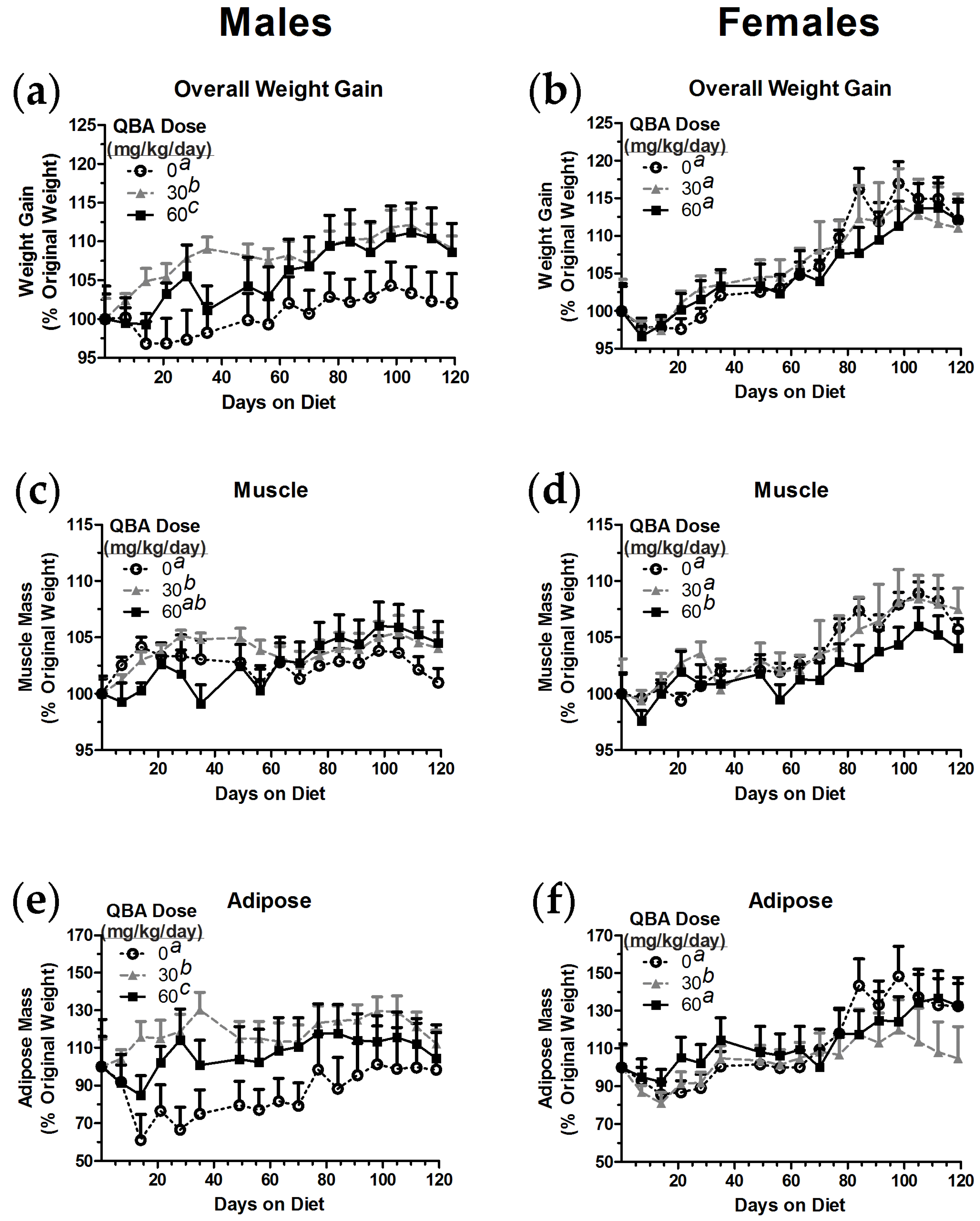 Nutrients 10 00013 g005