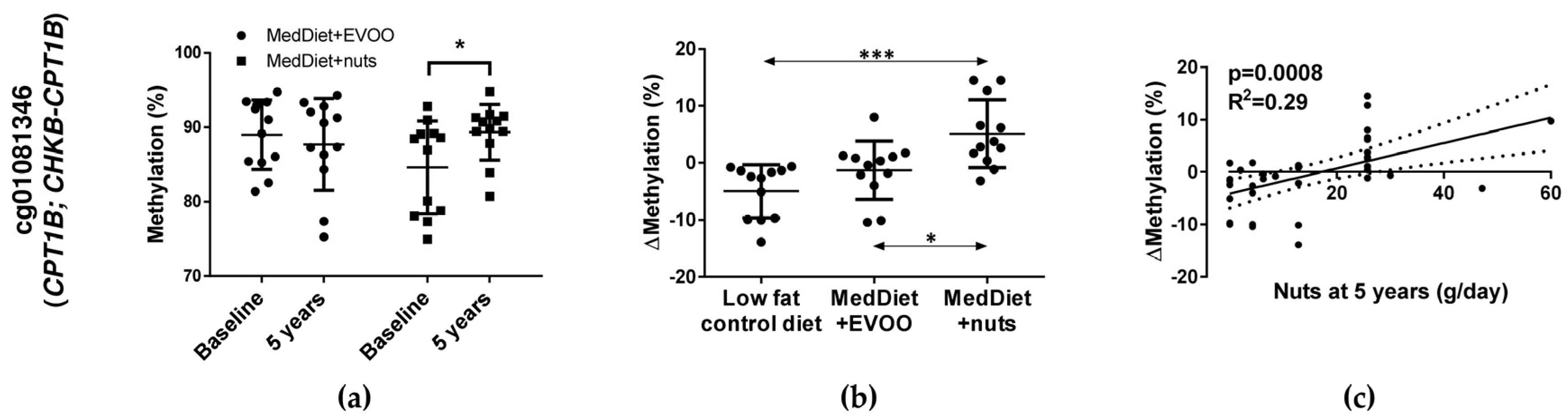 Nutrients 10 00015 g001