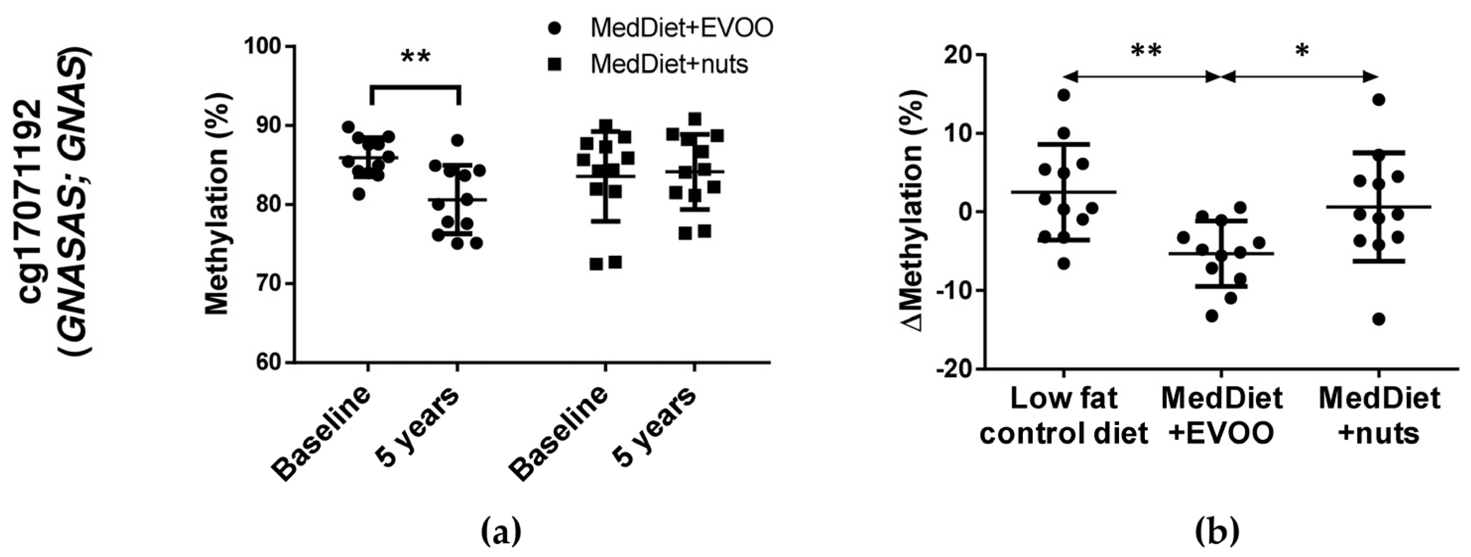Nutrients 10 00015 g002