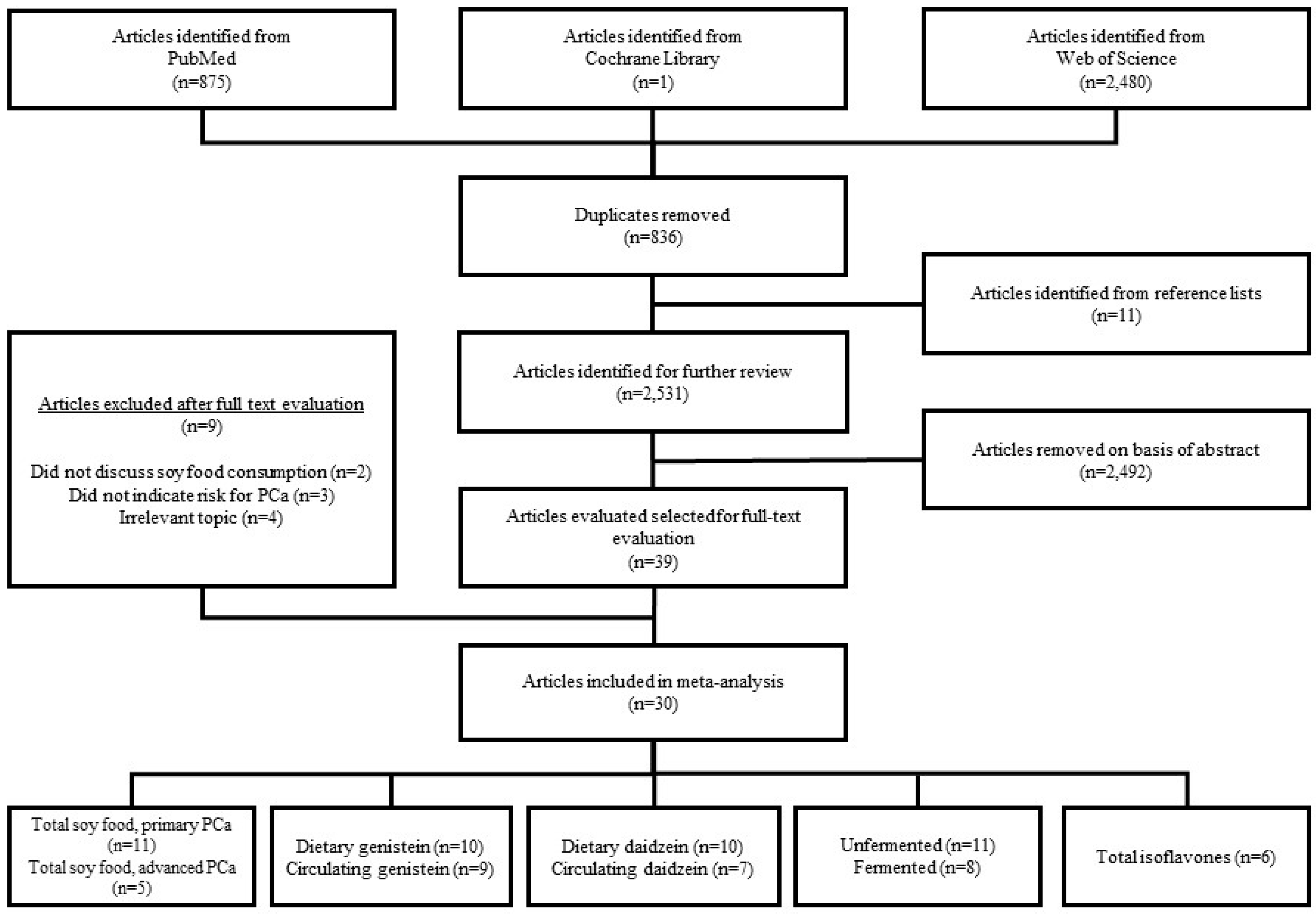 Nutrients 10 00040 g001