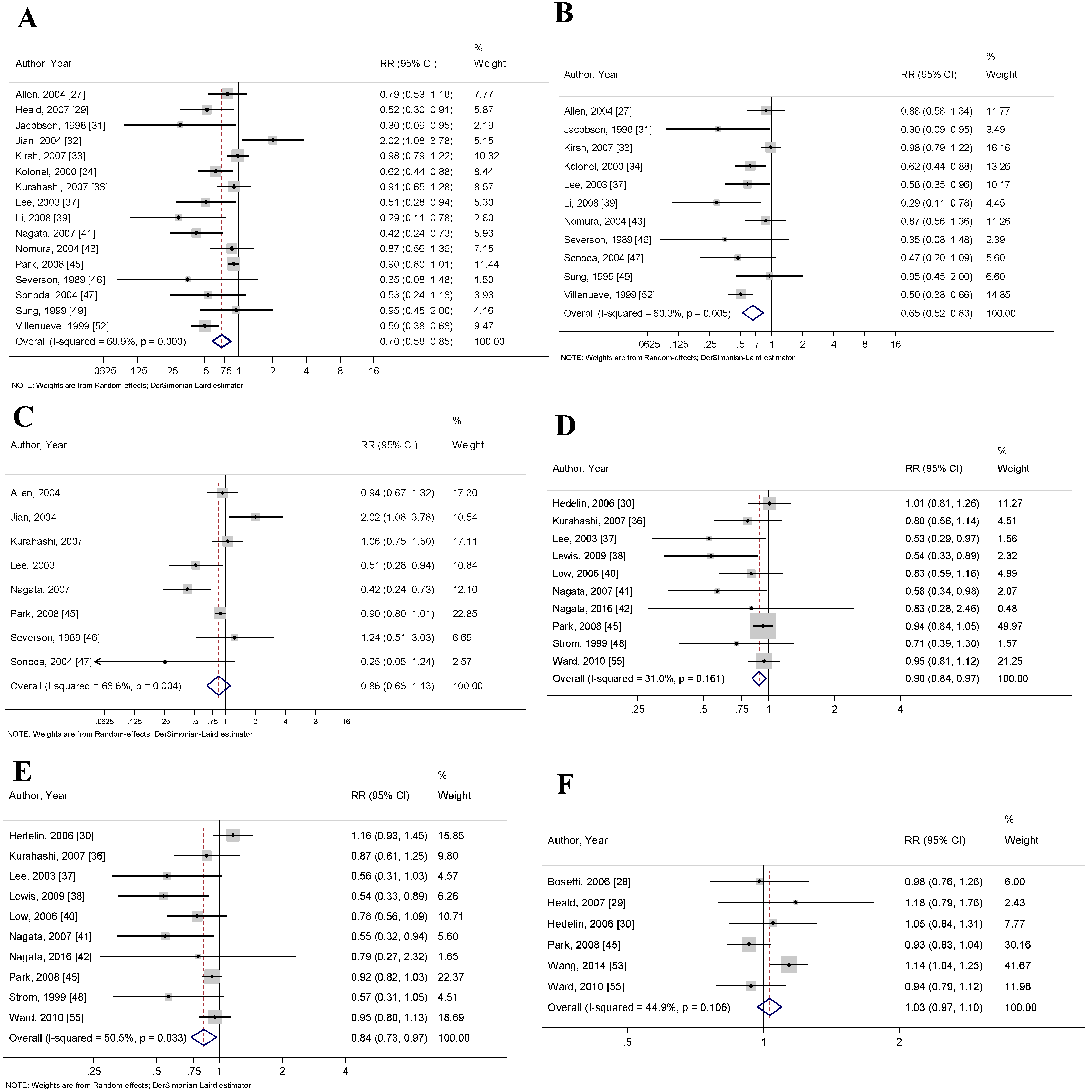 Nutrients 10 00040 g002