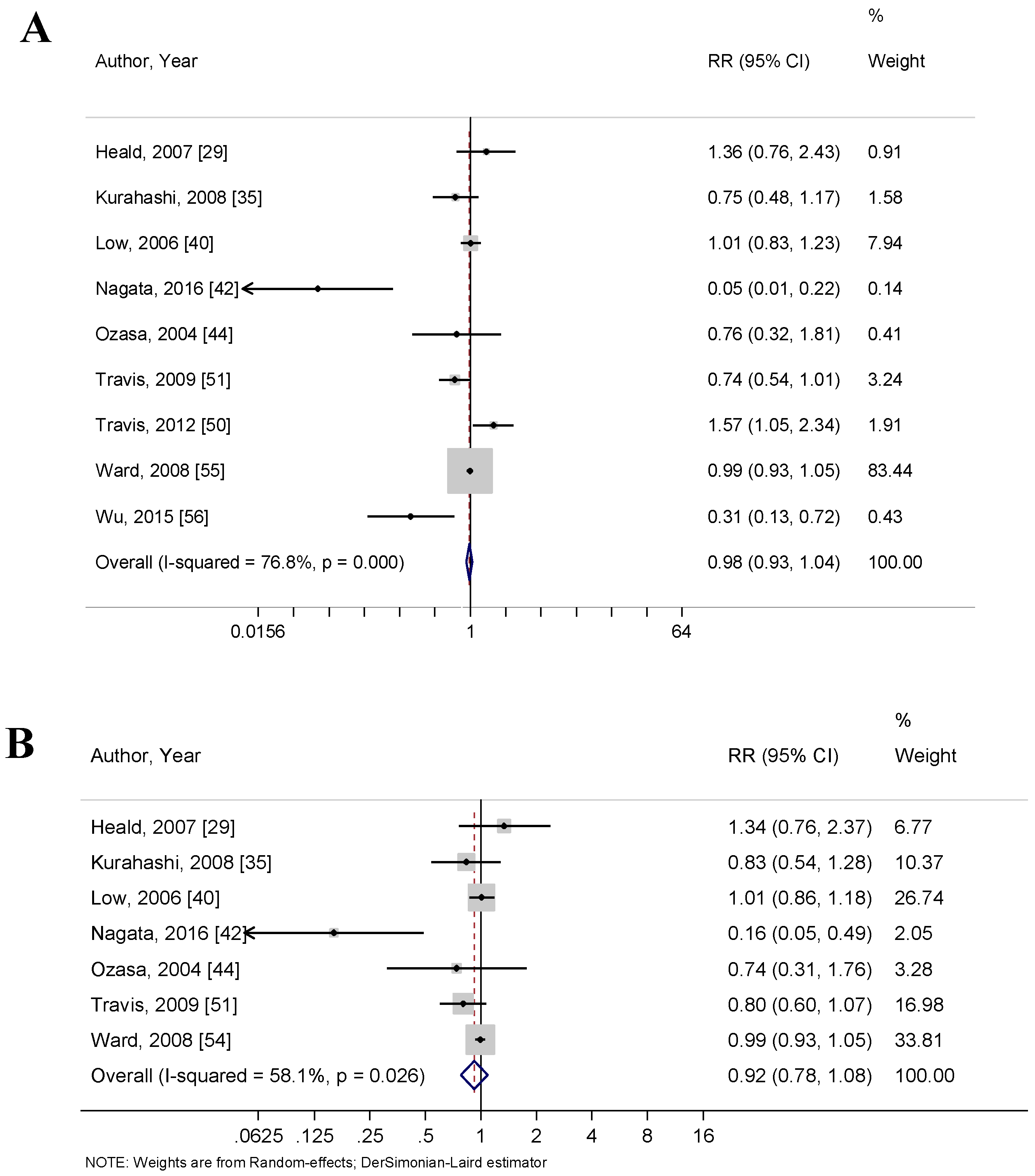 Nutrients 10 00040 g003