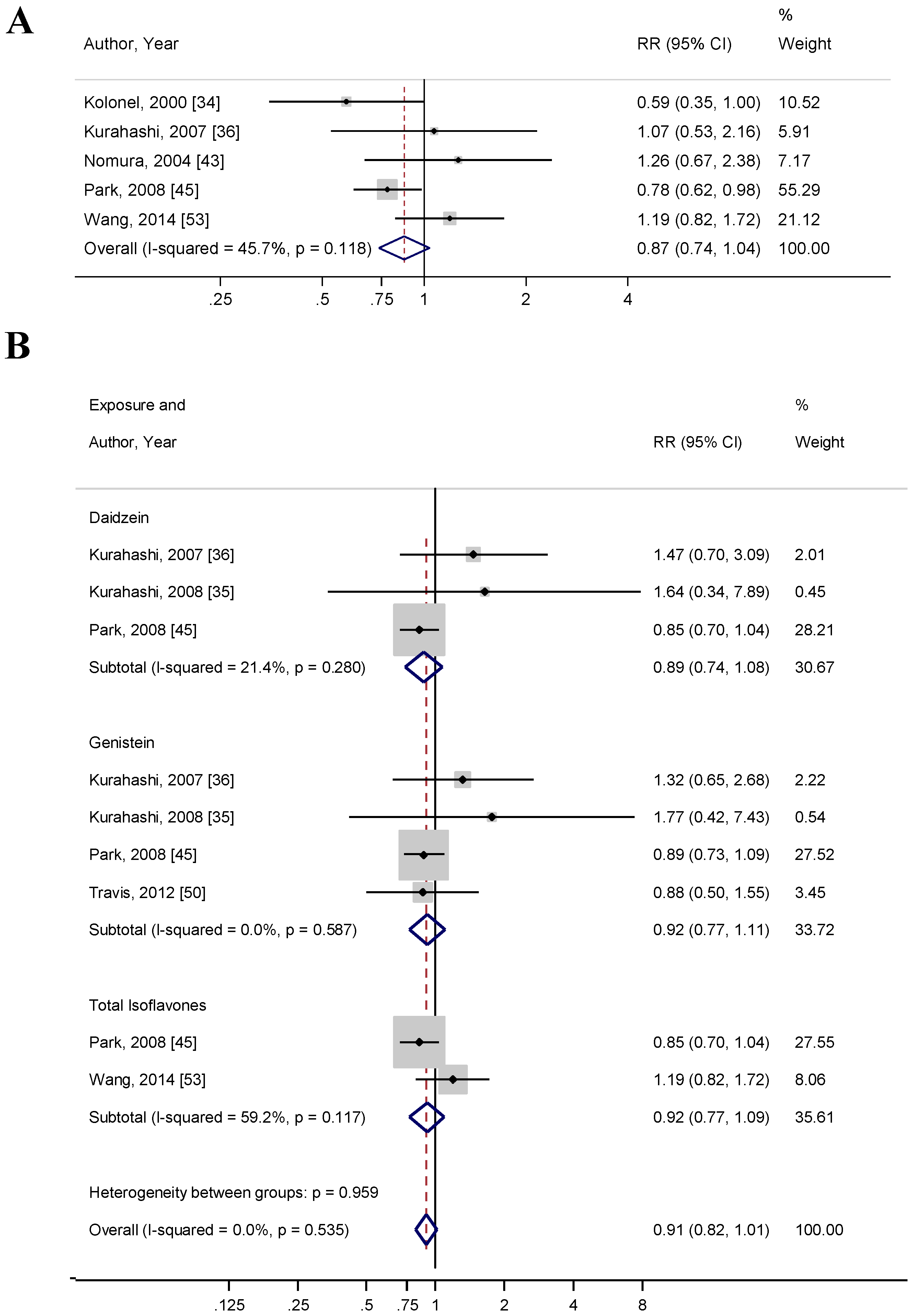 Nutrients 10 00040 g004