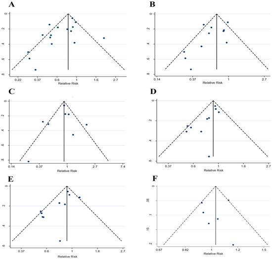 Nutrients 10 00040 g0a1 550