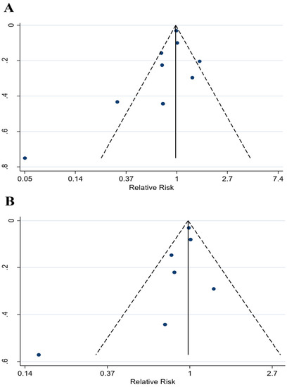 Nutrients 10 00040 g0a2 550
