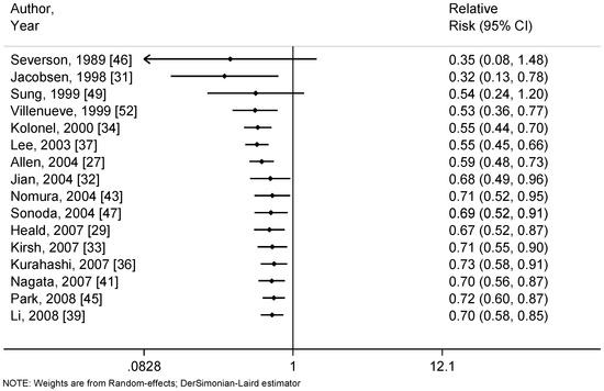 Nutrients 10 00040 g0a3 550