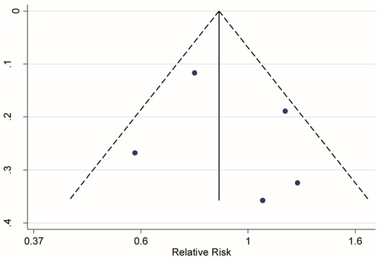 Nutrients 10 00040 g0a4 550