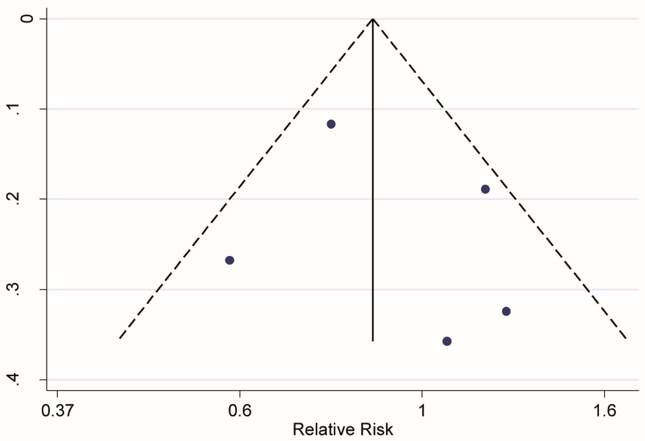 Nutrients 10 00040 g0a4