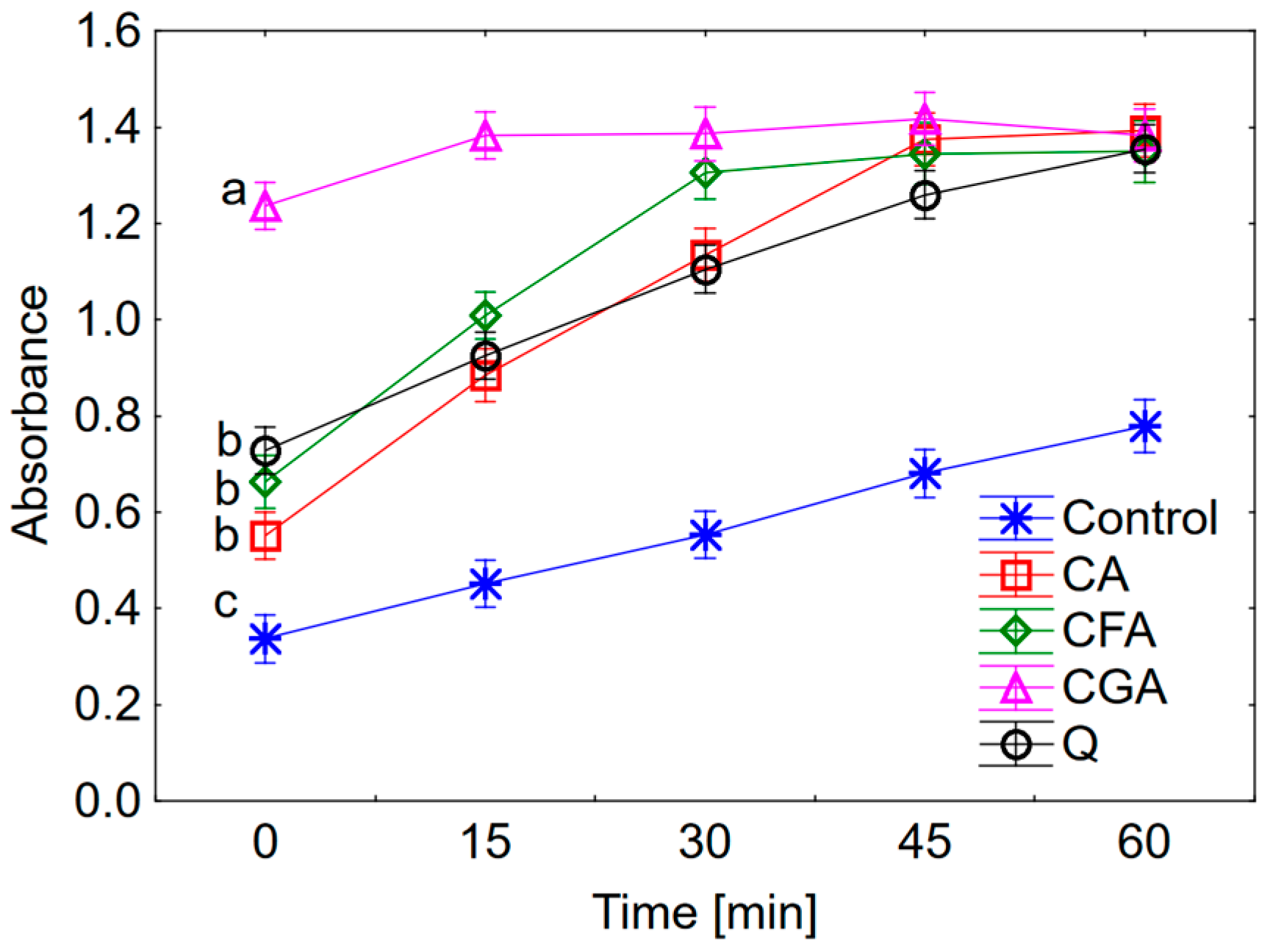 Nutrients 10 00044 g002