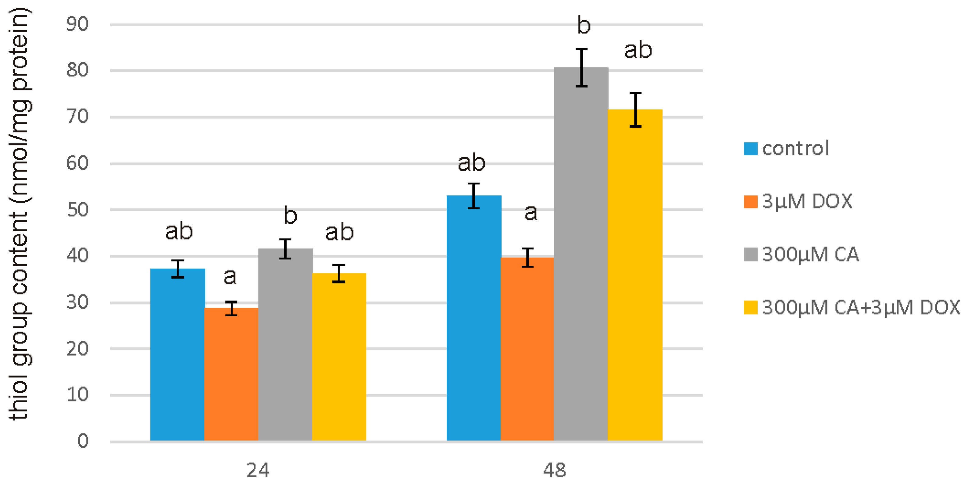 Nutrients 10 00044 g006
