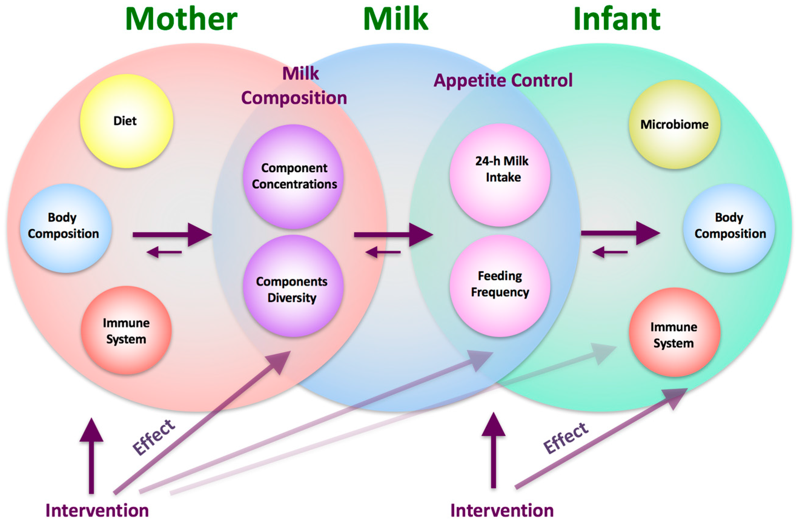 Nutrients 10 00045 g001