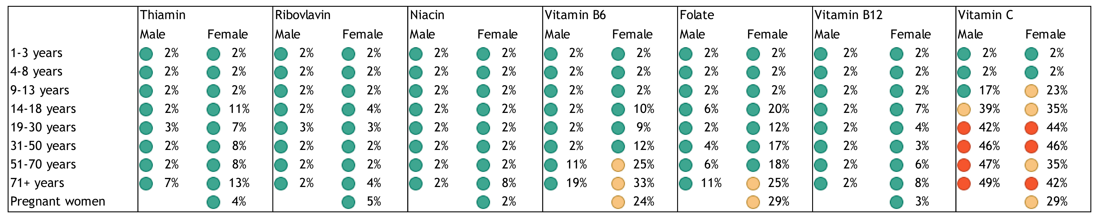 Nutrients 10 00047 g002 Nutrients 10 00047 g002