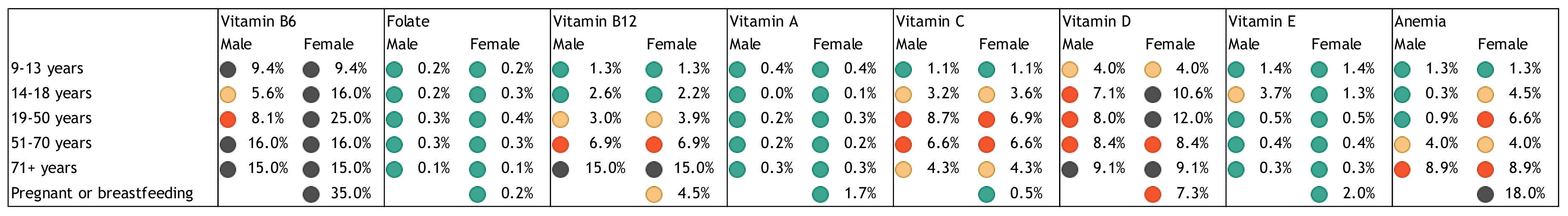 Nutrients 10 00047 g005 Nutrients 10 00047 g005