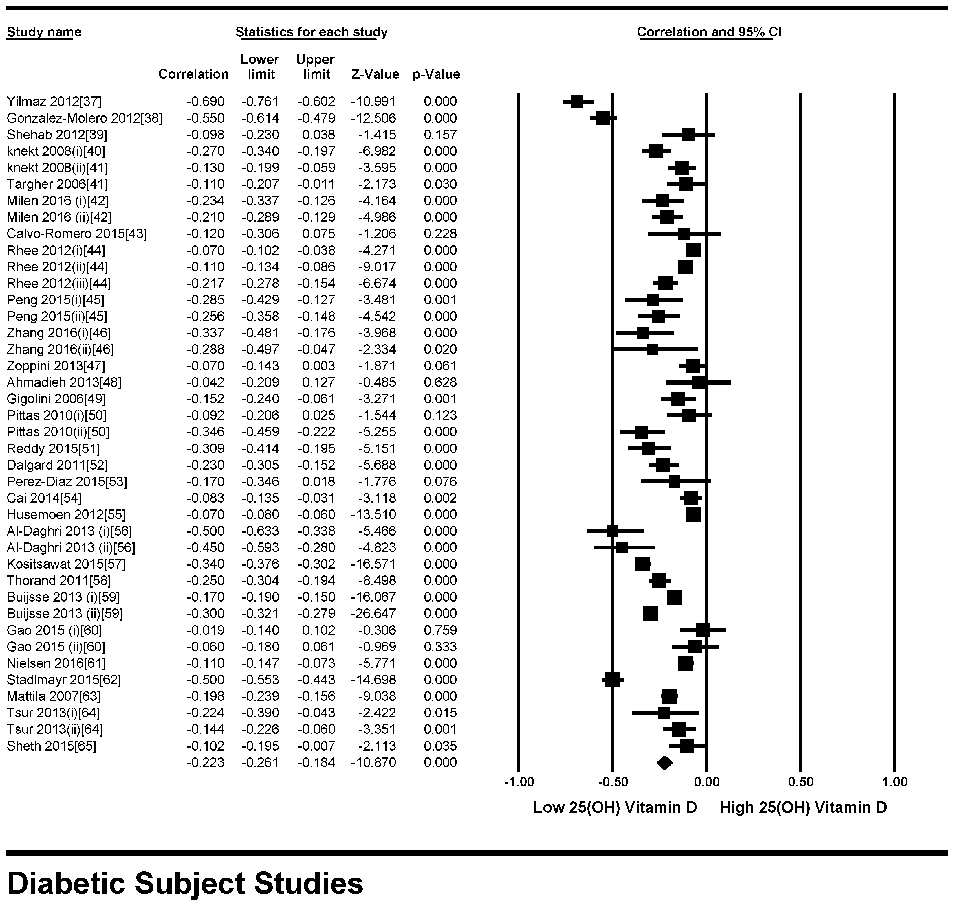 Nutrients 10 00059 g002 Nutrients 10 00059 g002