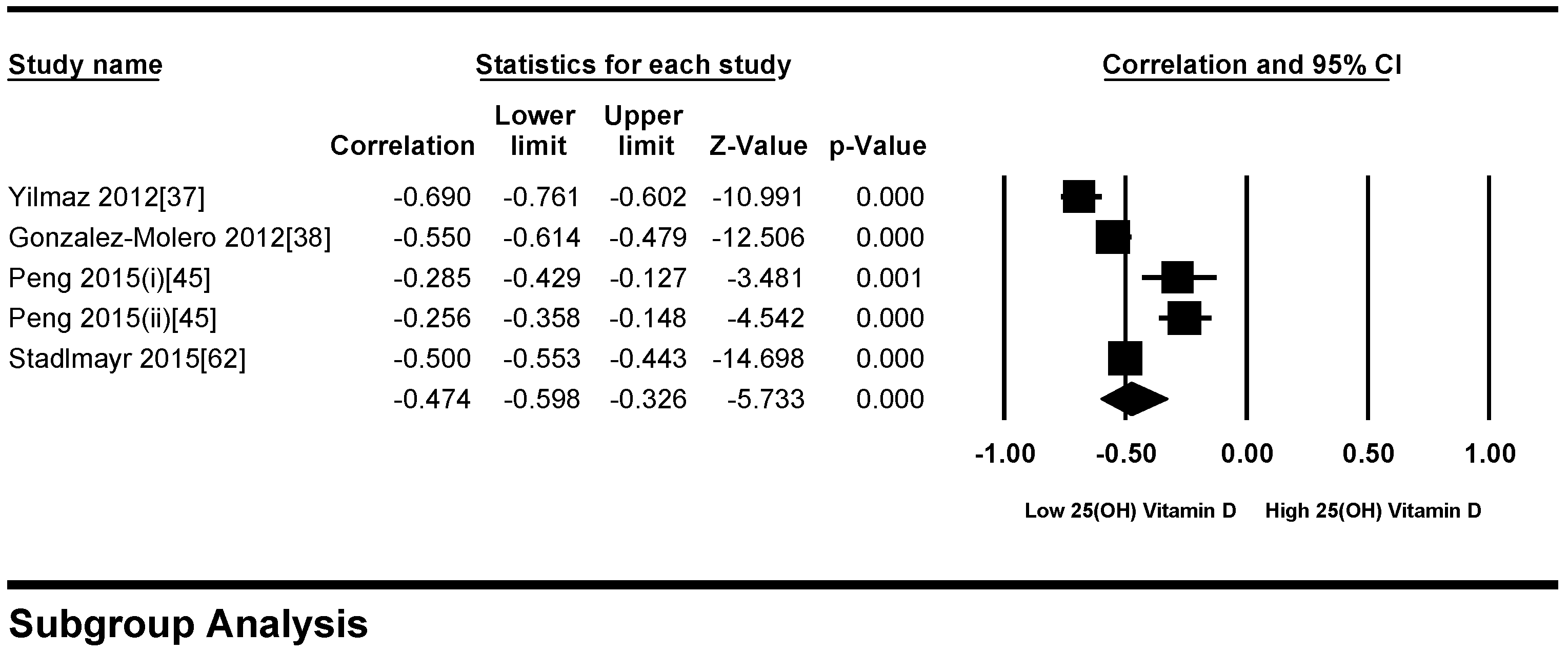 Nutrients 10 00059 g003 Nutrients 10 00059 g003