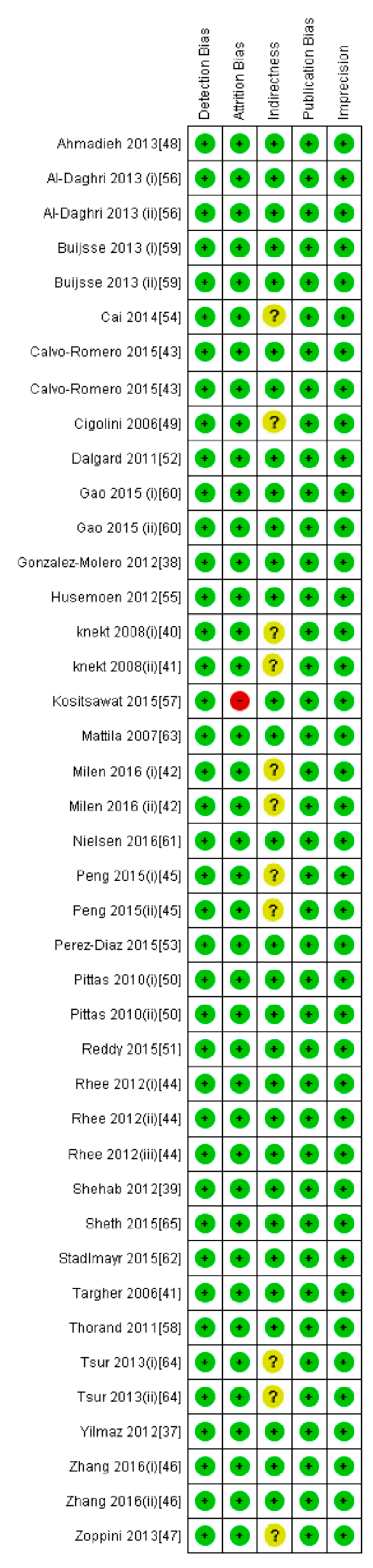 Nutrients 10 00059 g006 Nutrients 10 00059 g006