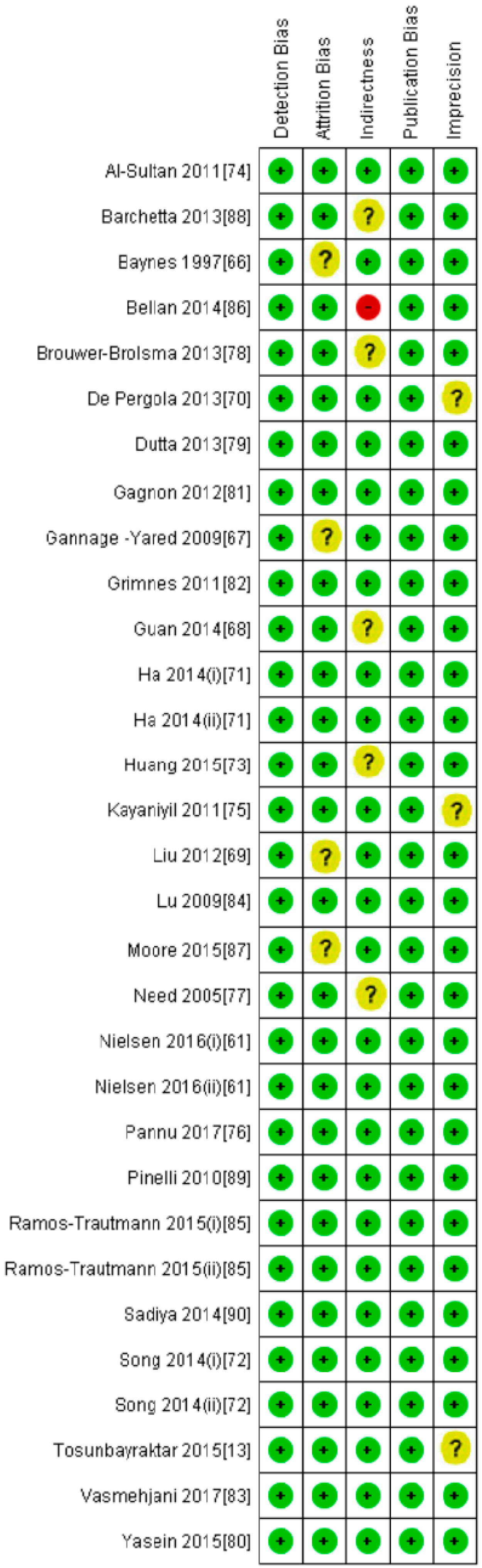 Nutrients 10 00059 g011 Nutrients 10 00059 g011