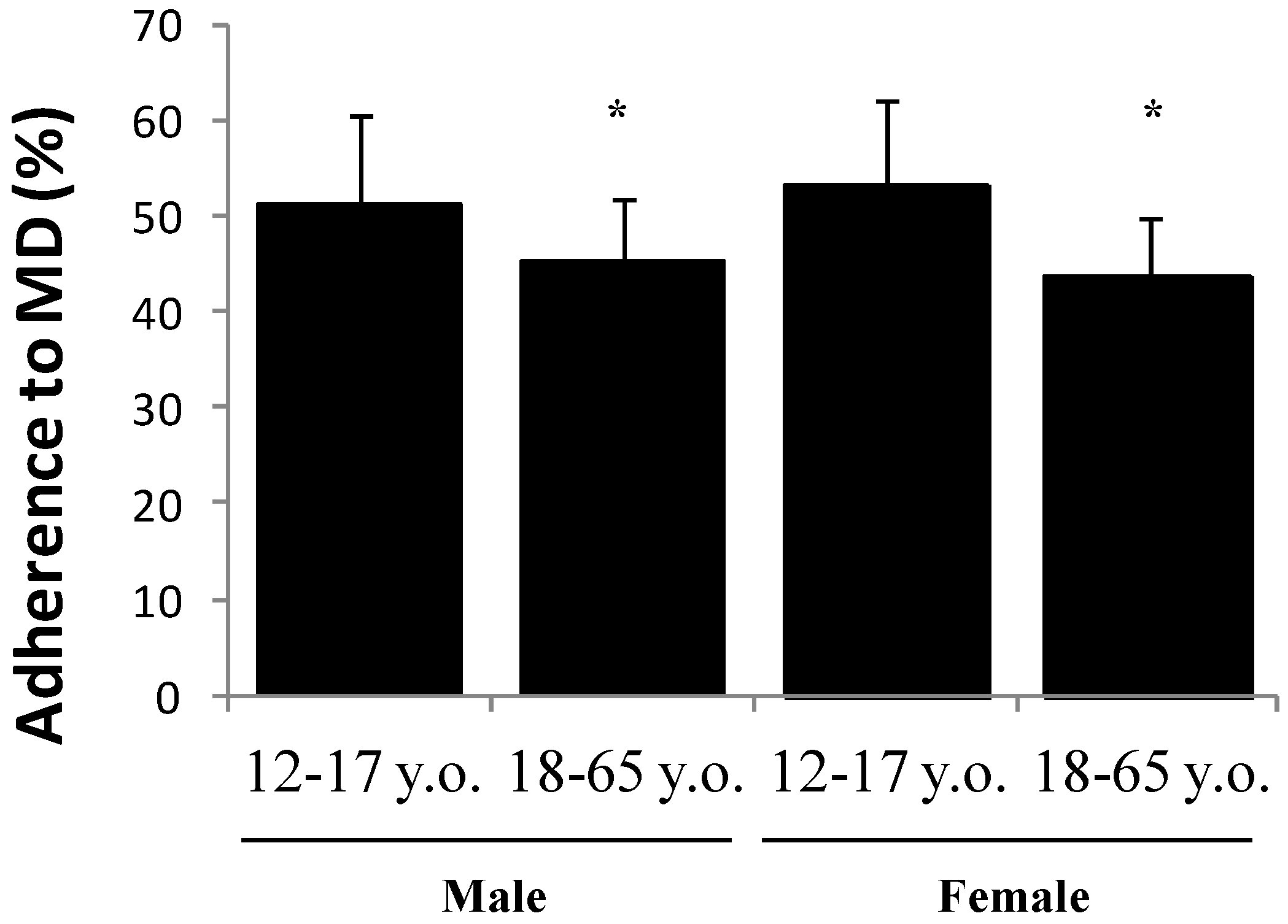 Nutrients 10 00062 g001