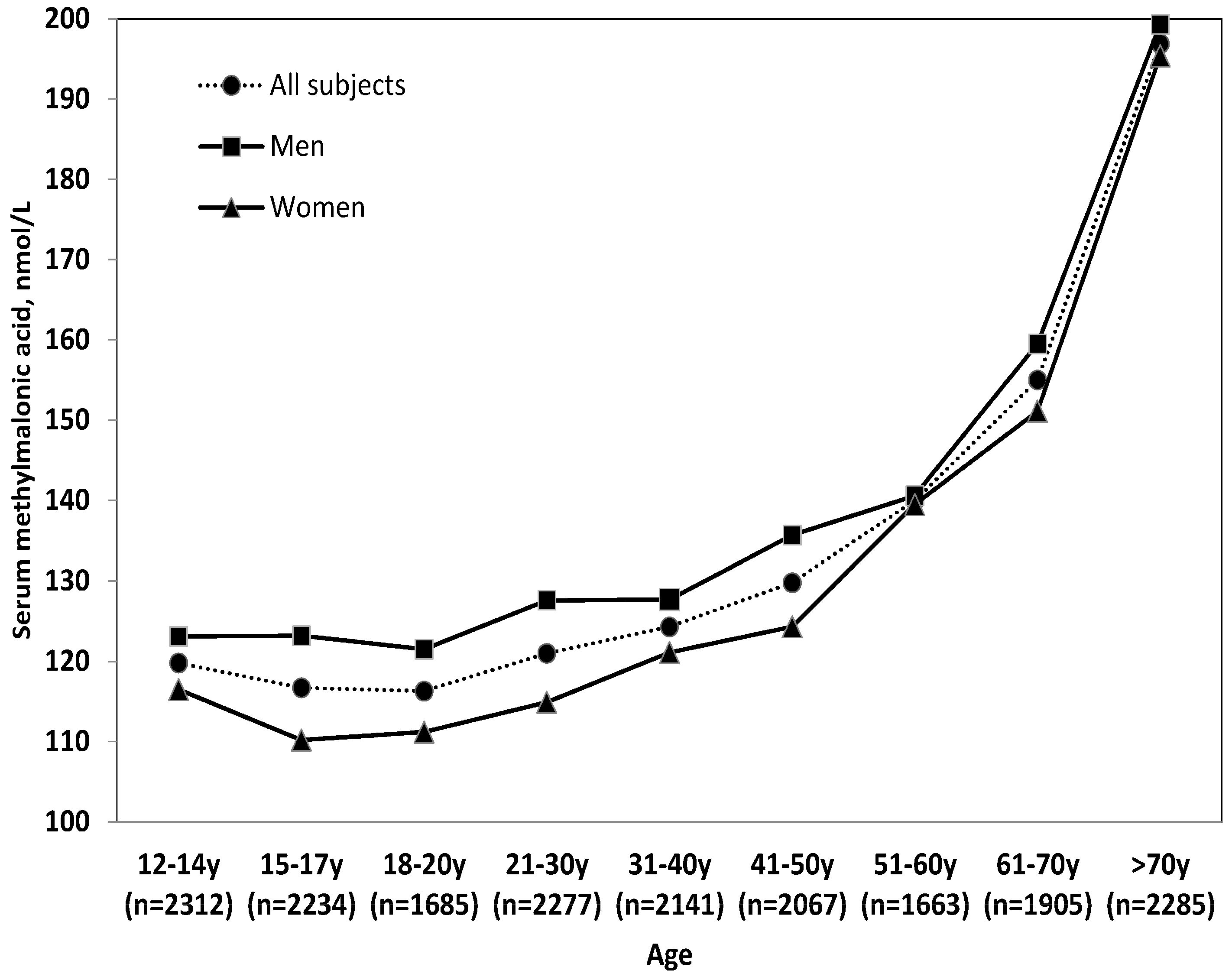 Nutrients 10 00074 g002
