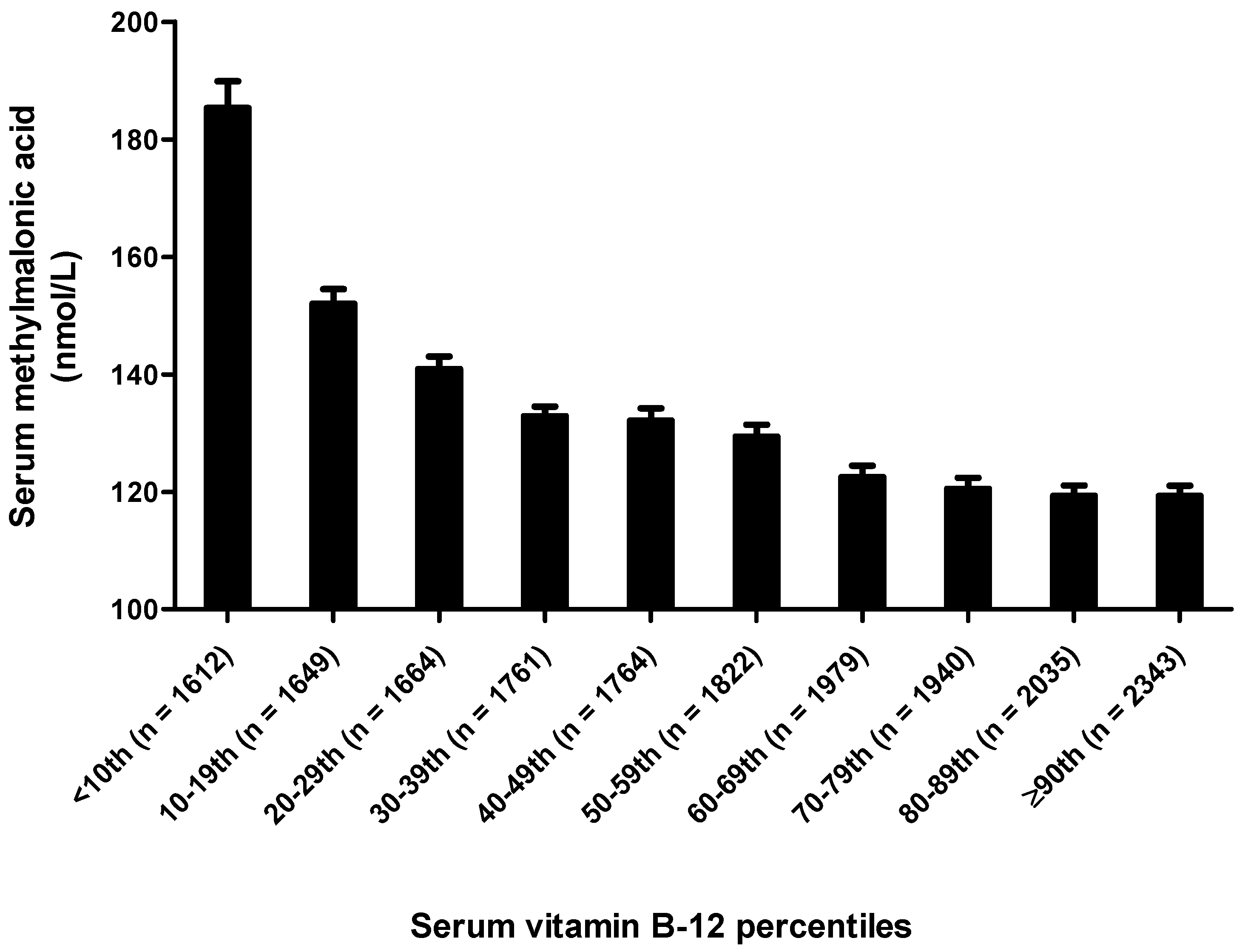 Nutrients 10 00074 g004