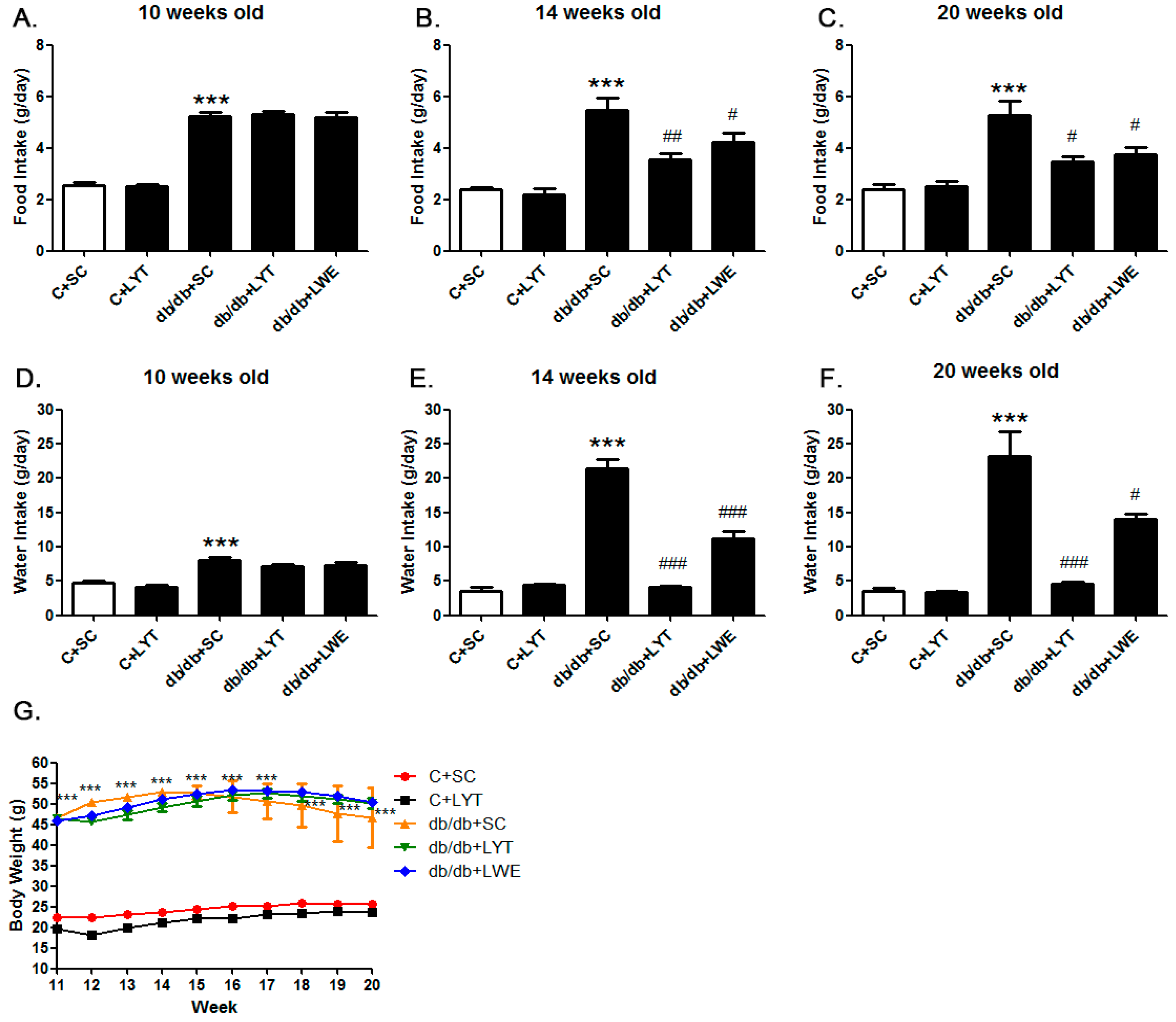 Nutrients 10 00075 g001