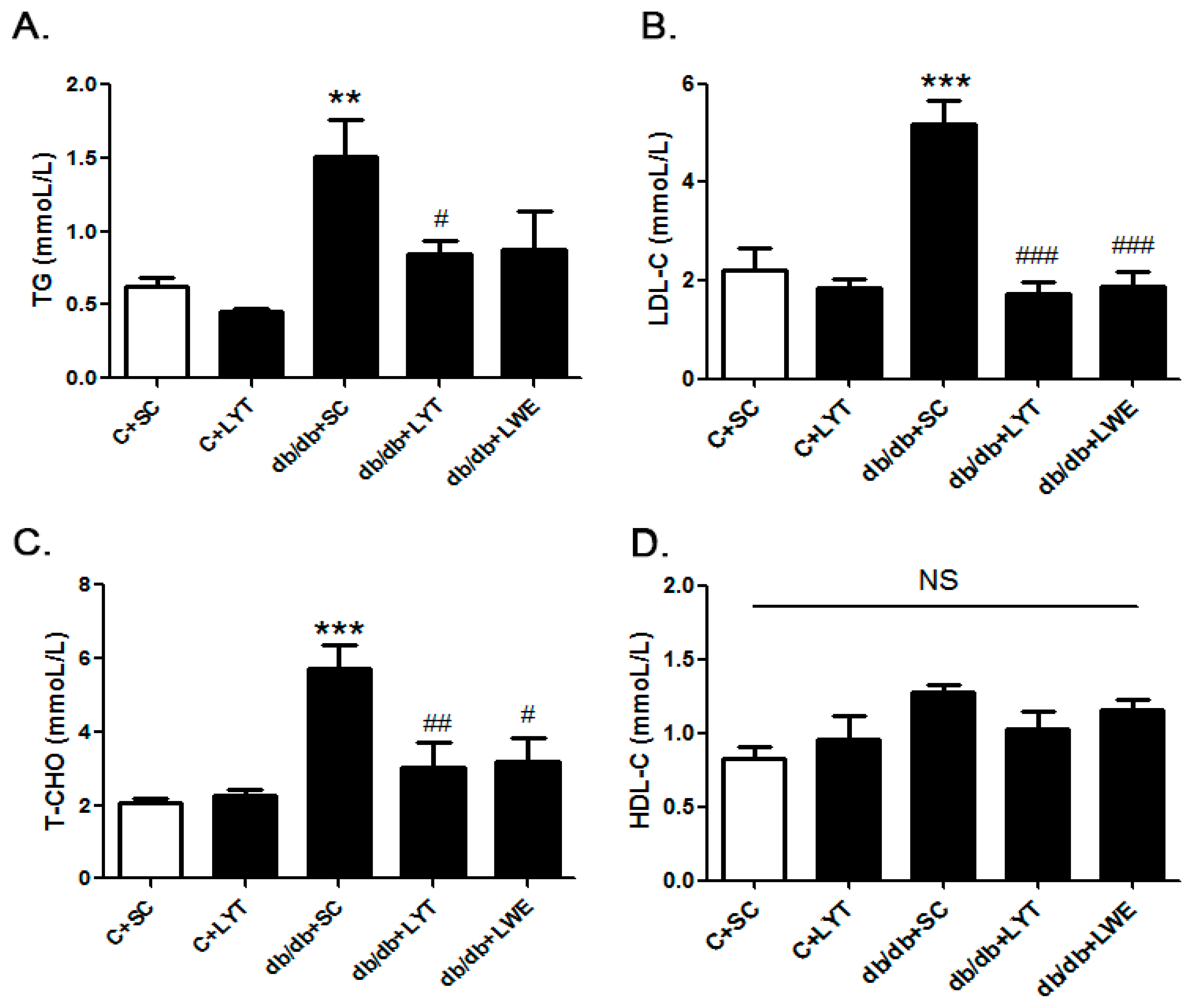 Nutrients 10 00075 g002