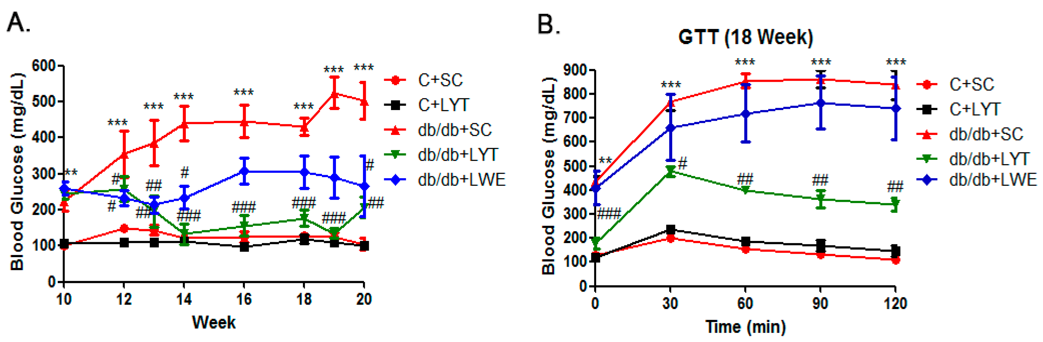 Nutrients 10 00075 g003