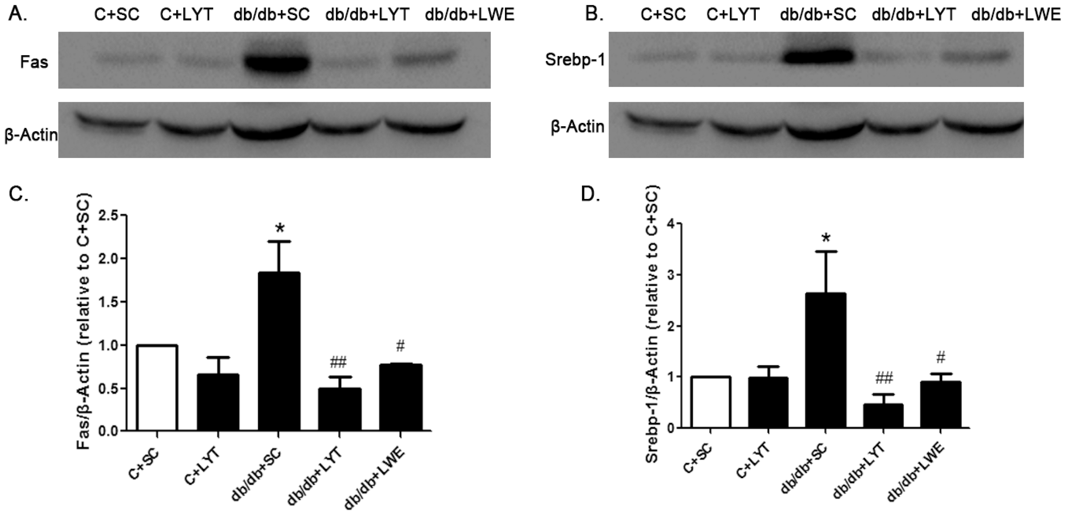 Nutrients 10 00075 g006