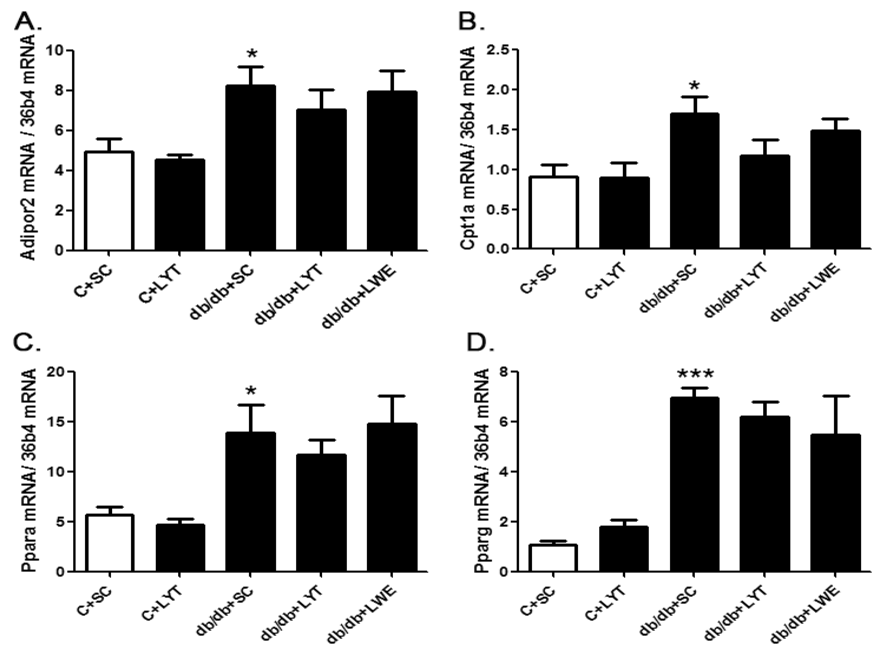 Nutrients 10 00075 g007