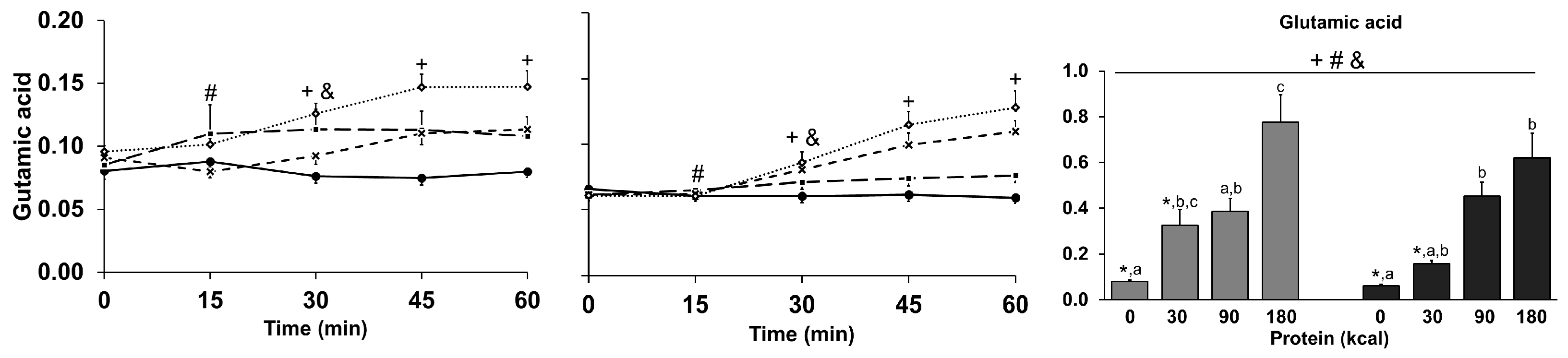 Nutrients 10 00078 g004d