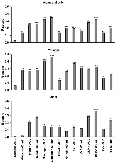 Nutrients 10 00078 g0a1 550