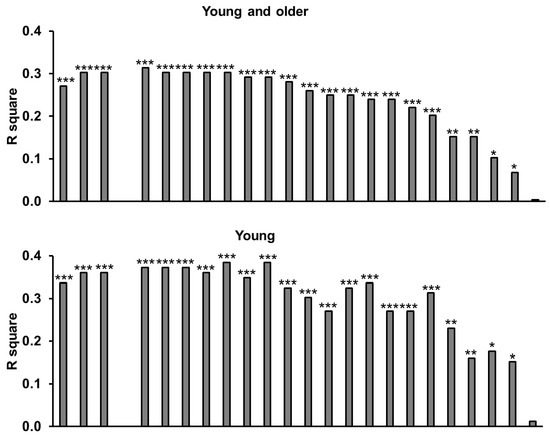 Nutrients 10 00078 g0a2a 550