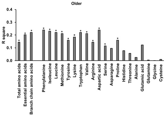Nutrients 10 00078 g0a2b 550