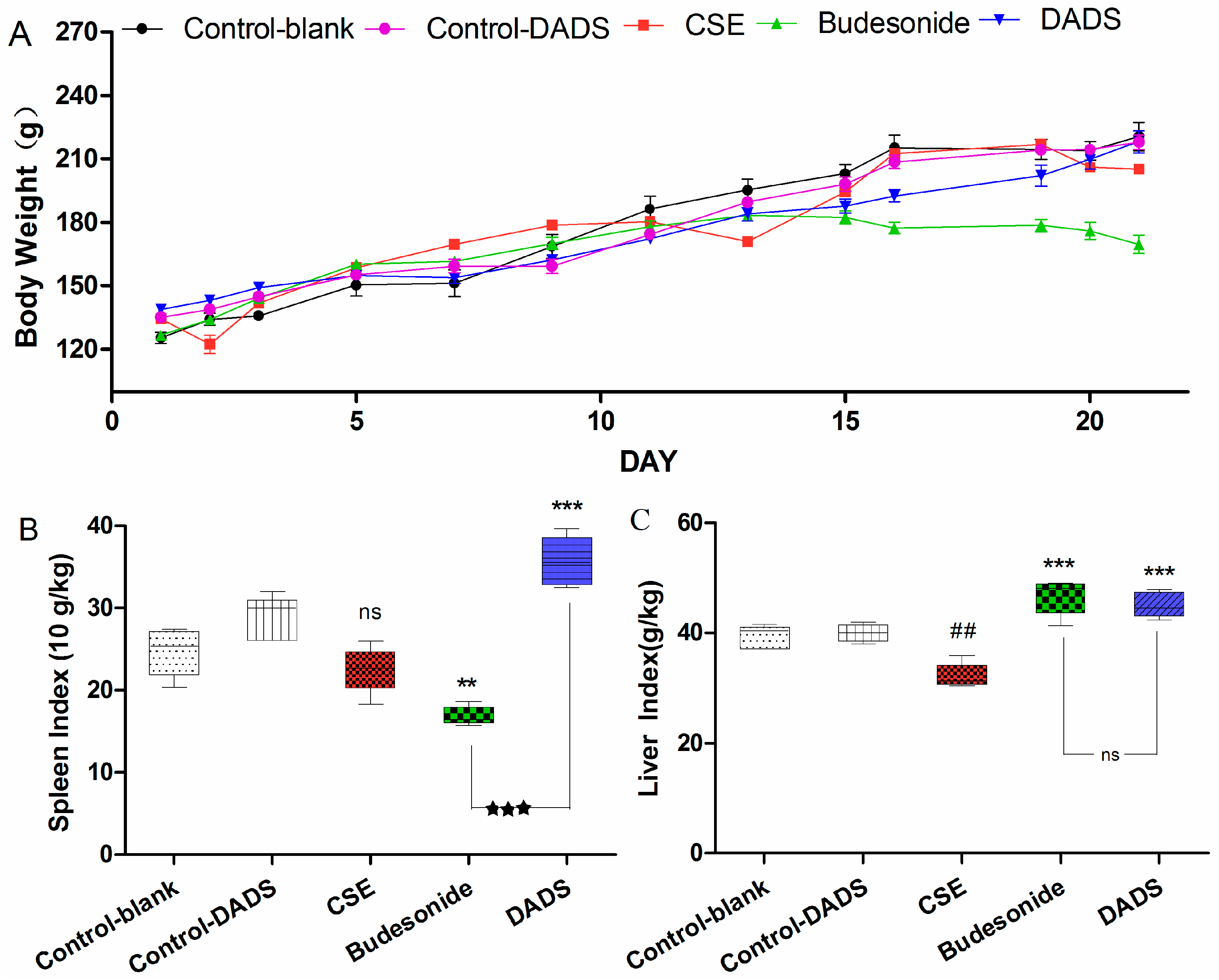 Nutrients 10 00079 g001