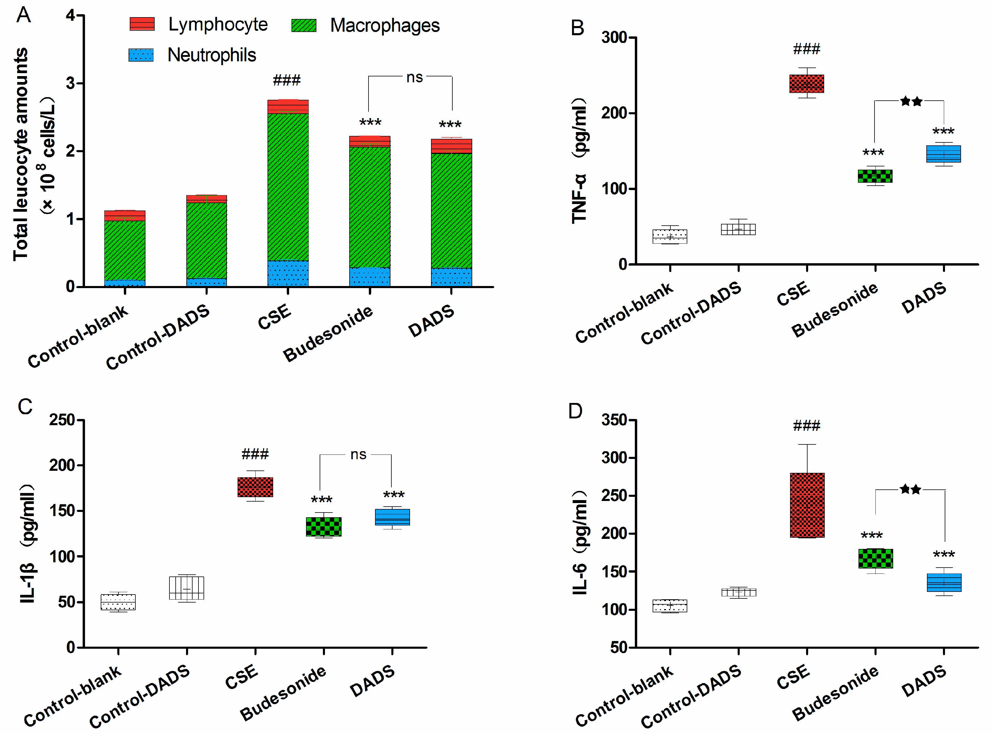 Nutrients 10 00079 g003