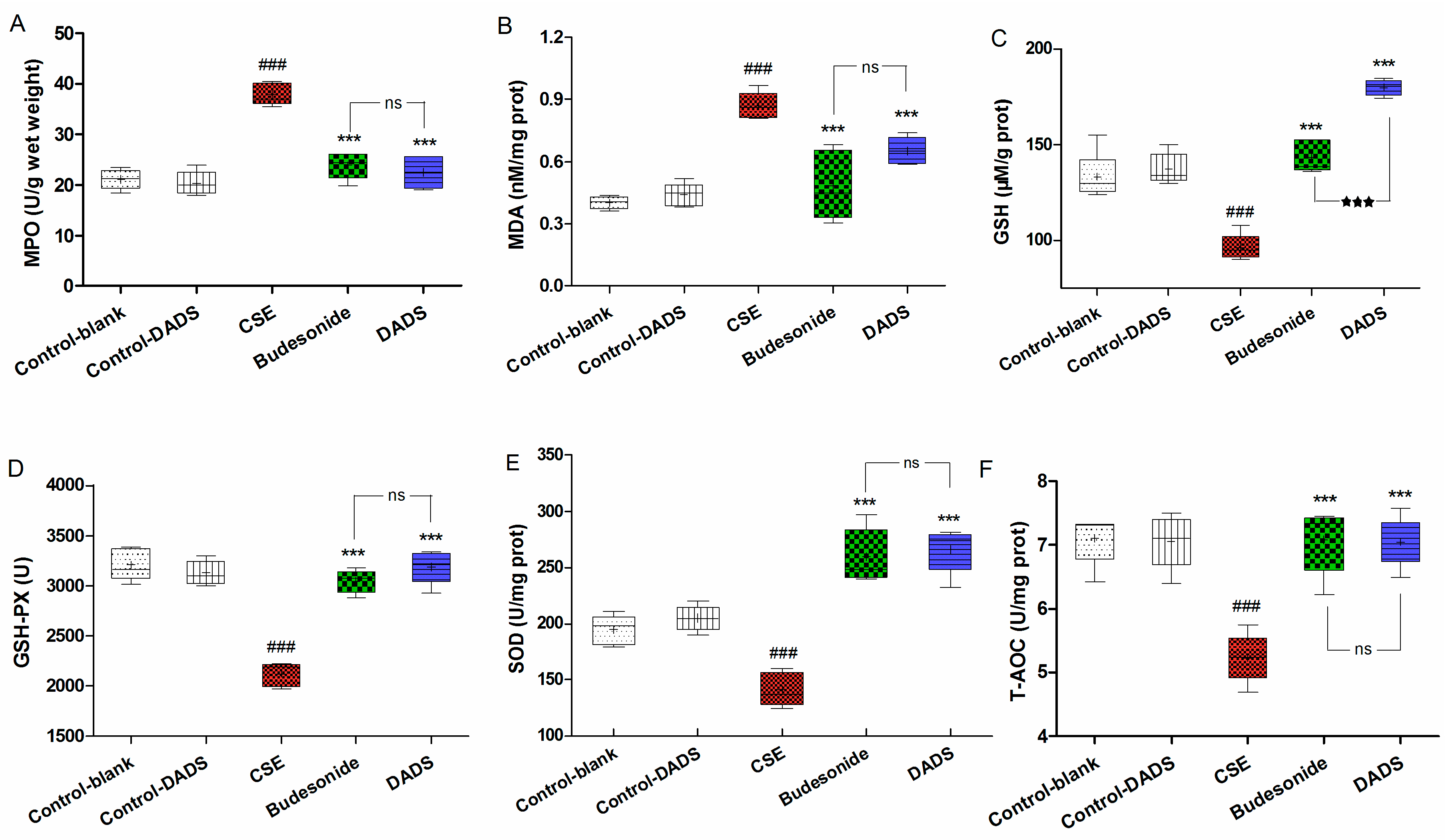 Nutrients 10 00079 g004