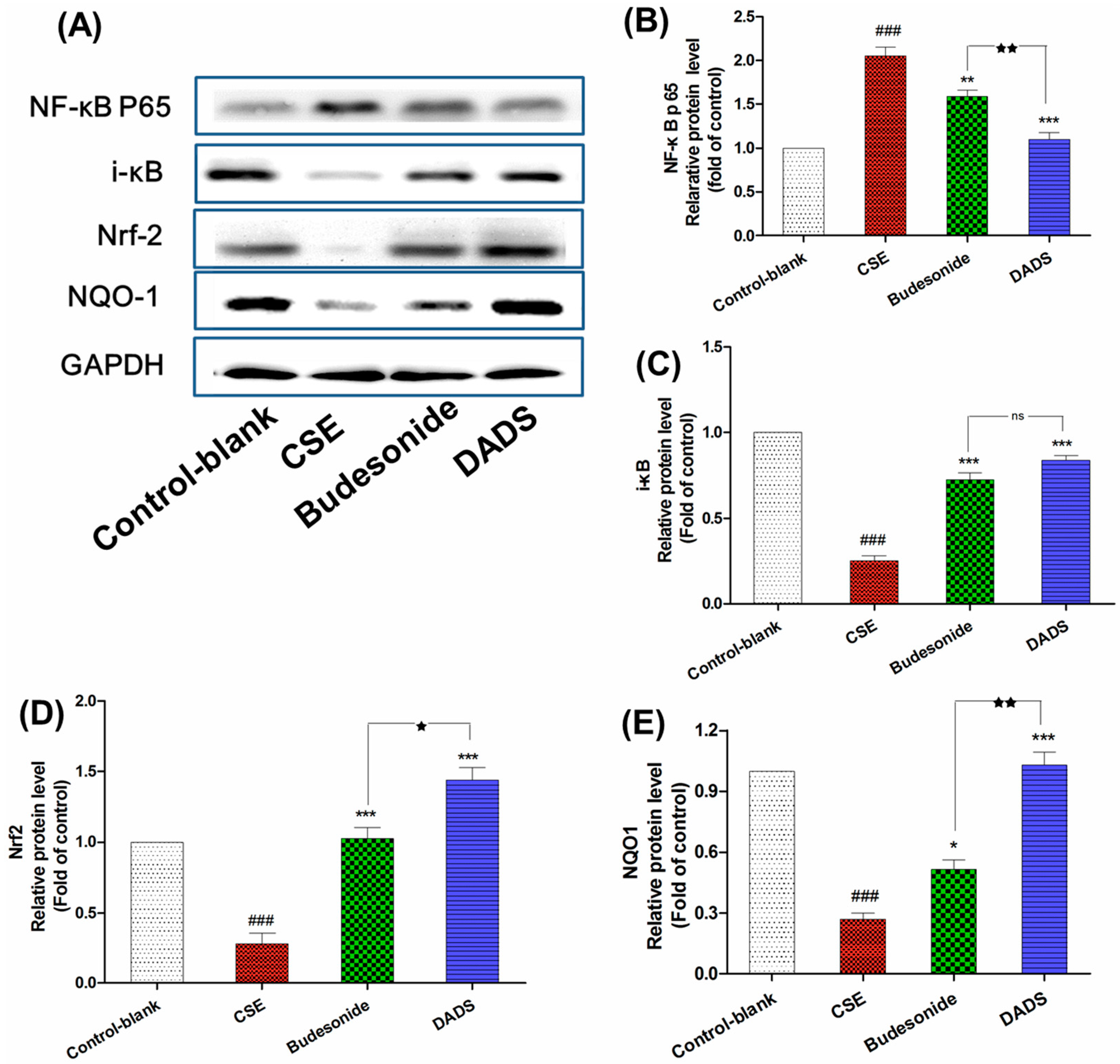 Nutrients 10 00079 g005