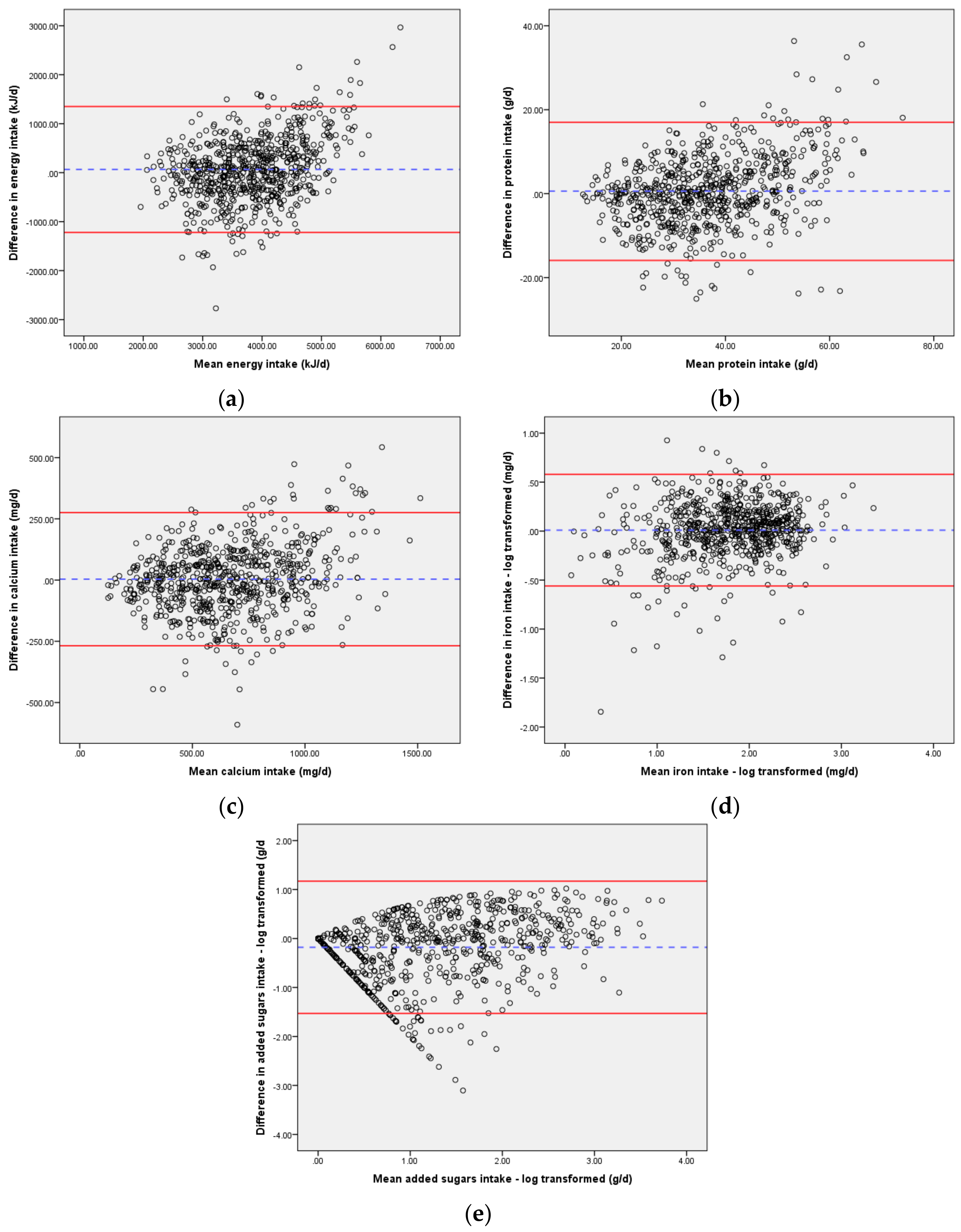 Nutrients 10 00080 g001