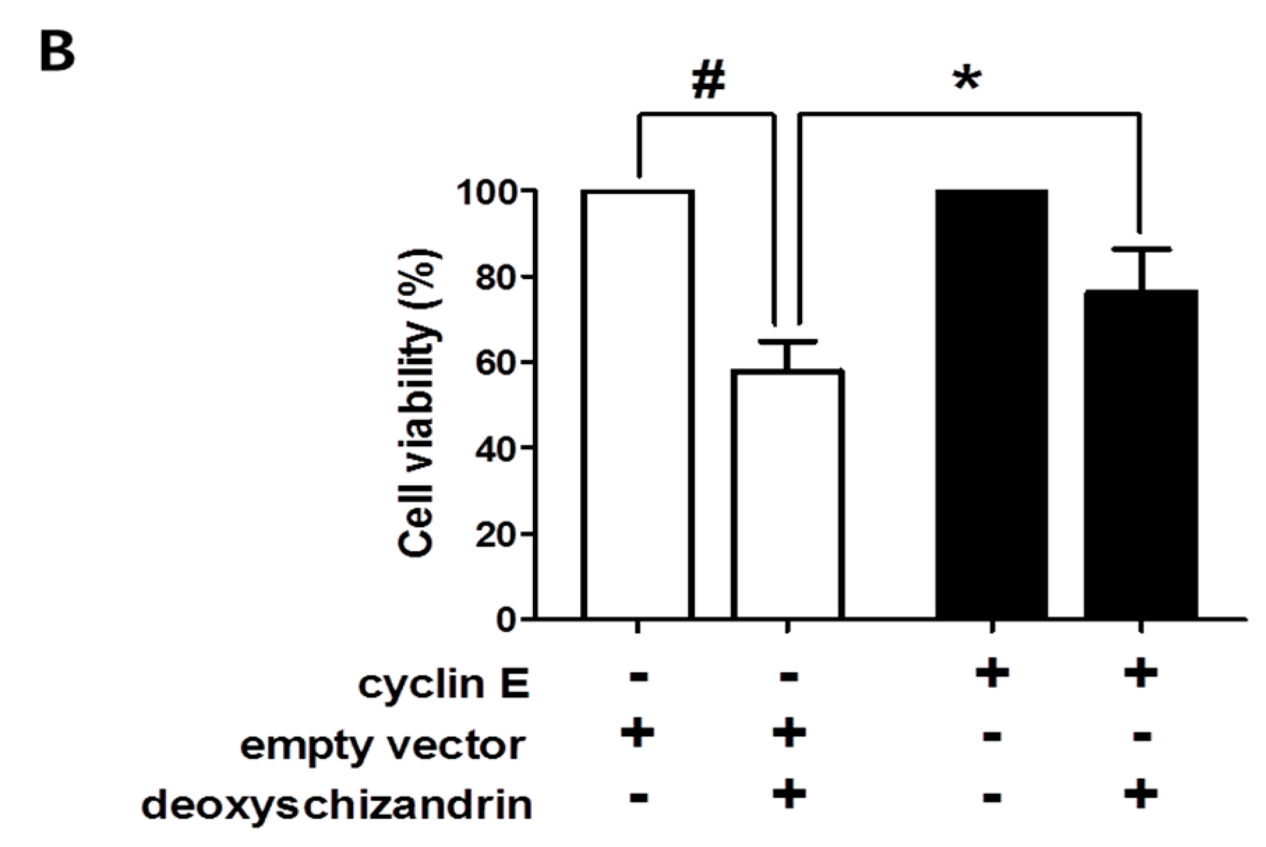 Nutrients 10 00091 g003b