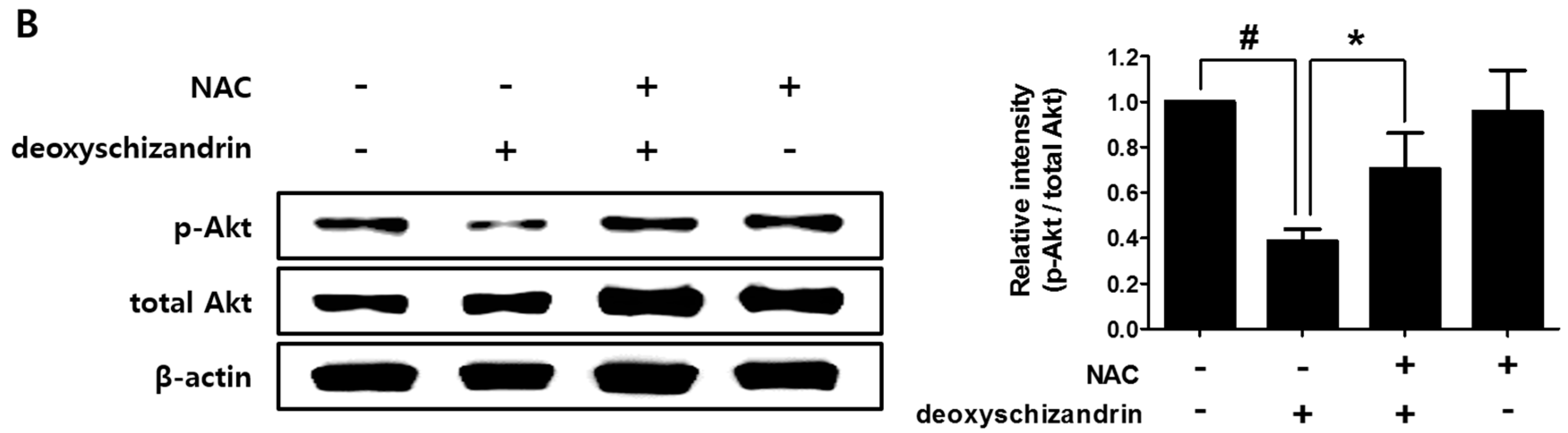Nutrients 10 00091 g005b